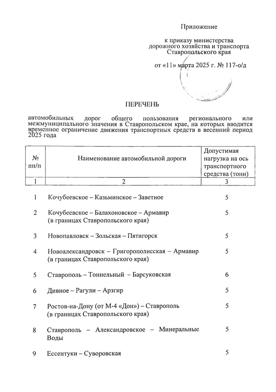 17 дорог регионального и муниципального значения перекроют на Ставрополье  Ограничения будут действовать для автомобилей с нагрузкой на ось, превышающей допустимую. Лимит зависит от территории.  Исключения: пассажирские перевозки автобусами, транспортировка продуктов, животных, лекарств, горюче-смазочных материалов, семян и удобрений, почты и грузов, необходимых для предотвращения и ликвидации последствий ЧС.  Какие именно дороги будут закрыты с 1 по 30 апреля — на изображениях из документа миндора.