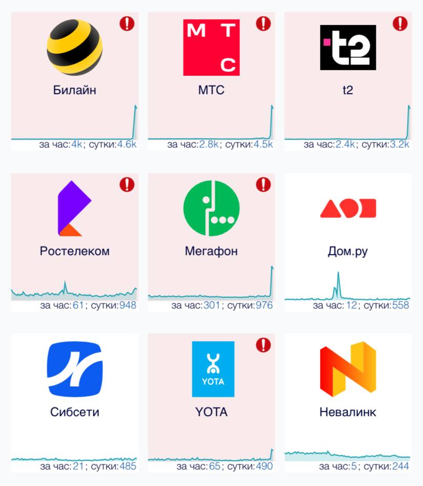 Массовый сбой мобильной сети — пользователи жалуются на отсутствием связи и интернета.