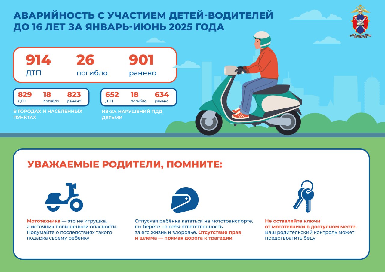 Госавтоинспекция МВД России представила анализ аварийности с участием водителей мототранспорта за первые 6 месяцев 2025 года. Основные причины ДТП на дорогах — превышение скорости, отсутствие у некоторых водителей права управления, нарушение ПДД, а также вождение в состоянии опьянения. Особенно тревожит статистика по неиспользованию защитной экипировки — это значительно увеличивает тяжесть последствий аварий. В нашей инфографике вы найдете данные о числе происшествий, причинах и рекомендациях для мотолюбителей. Сохраните эту информацию себе и напомните своим друзьям о важности соблюдения правил безопасности на двухколесном транспорте!