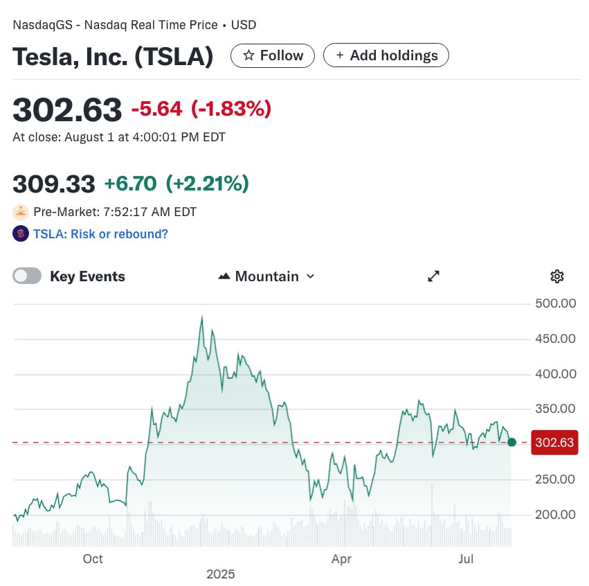 Совет директоров Tesla одобрил компенсационный пакет Маску в 96 млн акций  +- $29 млрд        YouTube   VK Видео   Чат  Внеочередное общее собрание акционеров - 6 ноября.   #tsla  Для обсуждения переходи в чат