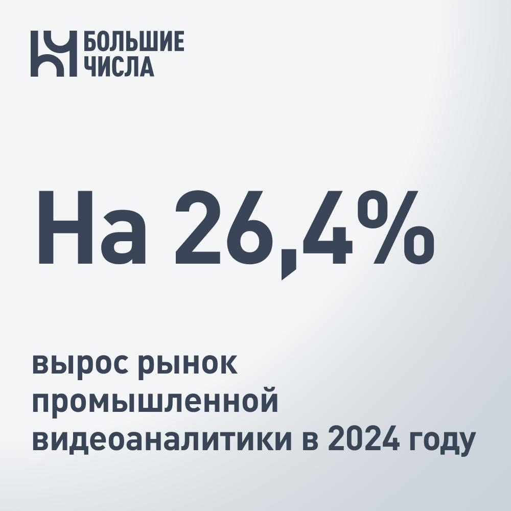 На 26,4% вырос рынок промышленной видеоаналитики в 2024 году   ⌨ Российский рынок промышленной видеоаналитики в 2024 году вырос на 26,4%, до 2,4 млрд рублей. По итогам этого года рынок может достигнуть 2,8 млрд рублей, что на 17,1% больше.     Сейчас больше половины рынка в денежном выражении делят между собой компании — VizorLabs  19,2% , Nvi Solutions  19,1%  и Aurai  16% .    При реализации оптимистичного для сегмента сценария в течение ближайших 10–12 лет доля видеоаналитики на производстве может достичь 30%, а объем российского рынка всей ВА превысить 55 млрд рублей.     Какие задачи решает бизнес при помощи видеоаналитики:     контроль ношения средств индивидуальной защиты в цехах и на опасных производственных объектах;     подсчет посетителей, минимизация краж и контроль допустимой длины очереди в магазинах;     наблюдение за продукцией на конвейерной ленте.