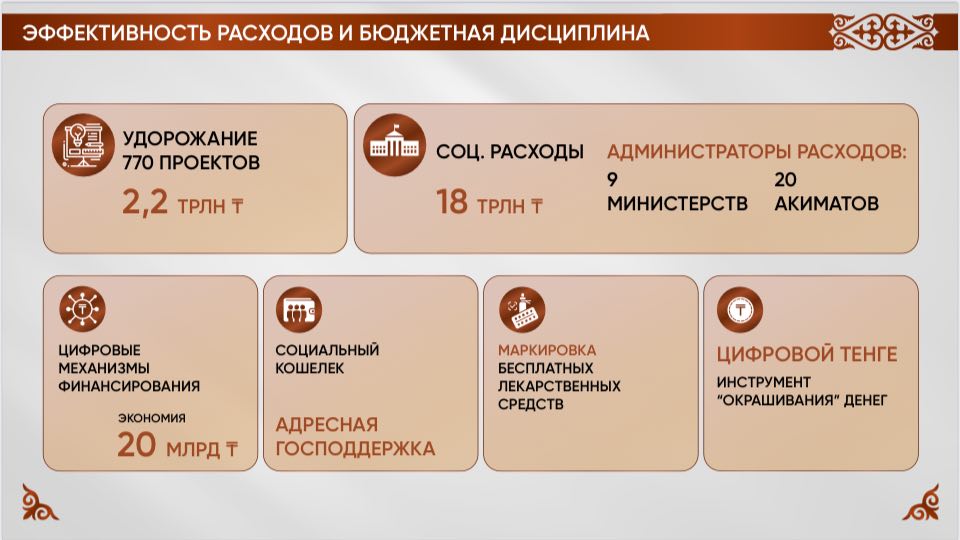 Премьер-министр Олжас Бектенов на расширенном заседании правительства: Средства Национального Фонда, как Вы и поручали, будут запрашиваться исключительно для строительства крупных инфраструктурных объектов. Параллельно будем повышать эффективность государственных расходов и усиливать бюджетную дисциплину. Расходы на субсидирование перманентно растут во всех отраслях без учета их реального эффекта и при слабом контроле со стороны госорганов. Получение субсидий стало частью бизнес-модели отдельных компаний. За последние 3 года по 770 проектам произошло удорожание смет на общую сумму 2,2 трлн тенге.  Конечно, есть объективное удорожание, но есть и спорное.