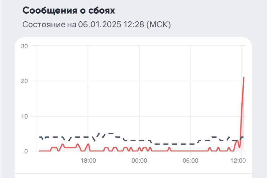 Массовый сбой у МТС: пользователи сообщают о перебоях с интернетом и мобильной связью.   — Подписаться