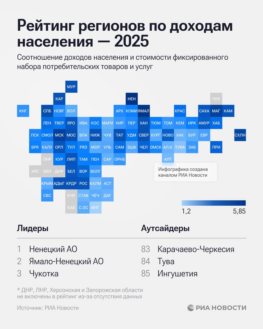 Покупательскую способность жителей Бурятии измерили эксперты Бурятия заняла 71 место в рейтинге российских регионов по доходам населения По данным исследования РИА Новости в республике соотношение среднедушевых доходов и стоимости фиксированного набора находится на уровне 2 05 Так среднедушевые доходы населения в третьем квартале 2025 года составили 52 8 тыс руб в мес В свою очередь динамика реальных денежных доходов населения в III квартале 2025 г относительно III квартала 2024 г достигли 103 2 Иркутская область находится на 43 строчке В соседнем регионе соотношение среднедушевых доходов и стоимости фиксированного набора зафиксировали на уровне 2 37 среднедушевые доходы составили 56 3 тыс руб в мес а динамика реальных денежных доходов 103 2 Забайкальский край расположился на 57 позиции Там показатель соотношение среднедушевых доходов и стоимости фиксированного набора достиг 2 2 среднедушевые доходы 56 4 тыс руб в мес а динамика реальных денежных доходов 106 5 Канал Ариг Ус в MAX