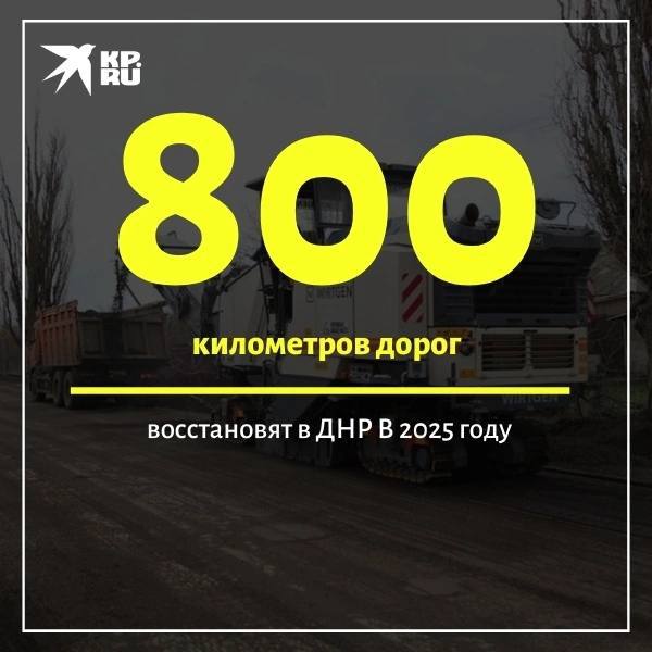 Донецкой Народной Республике выделили дополнительные ресурсы на ремонт местных дорог: если в декабре 2024 года планировали восстановить 453 километра, то к июню увеличили план почти вдвое — до 800 километров.