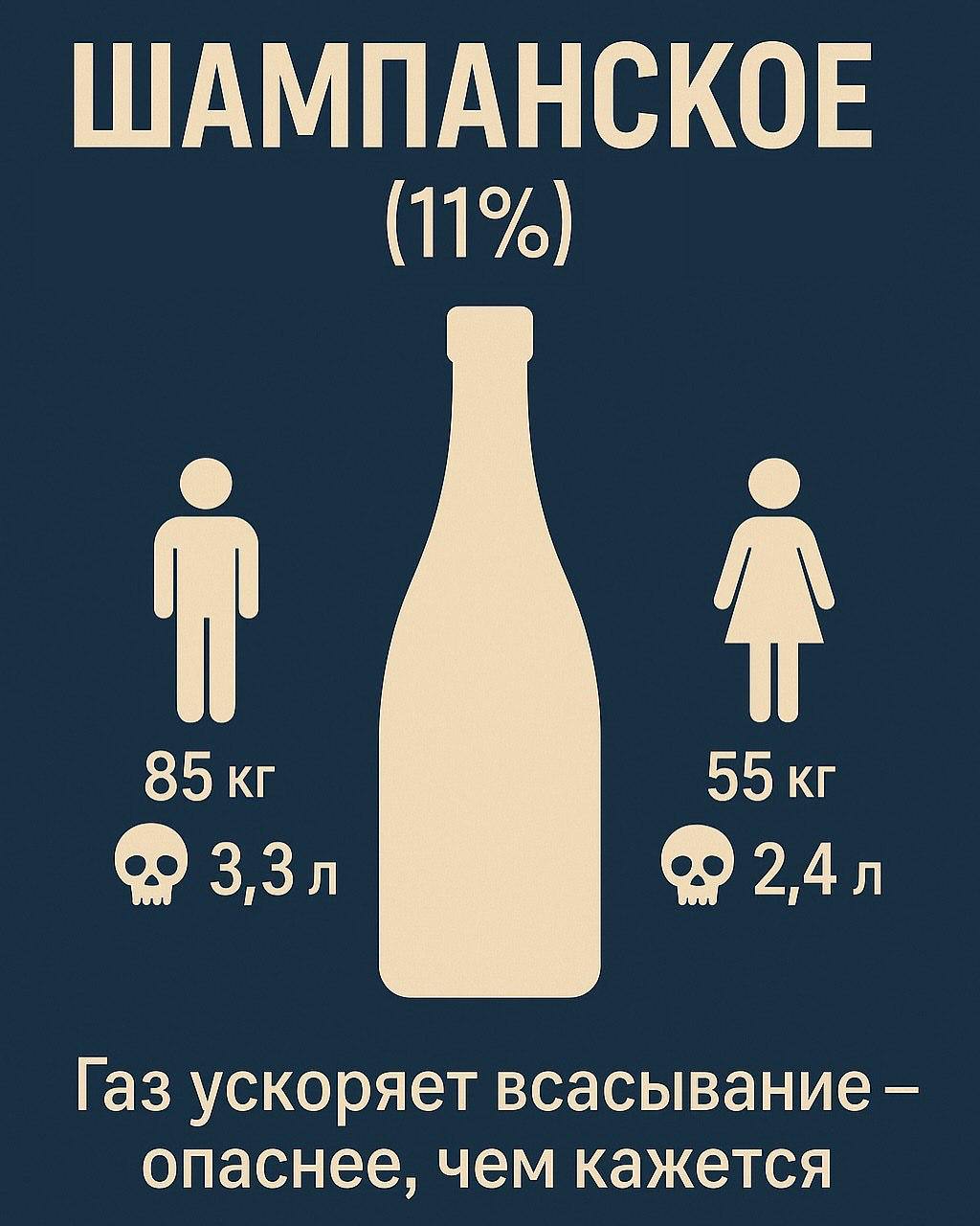 Смертельные дозы алкоголя и воды для мужчин и женщин нашли в сети Предупредите всех