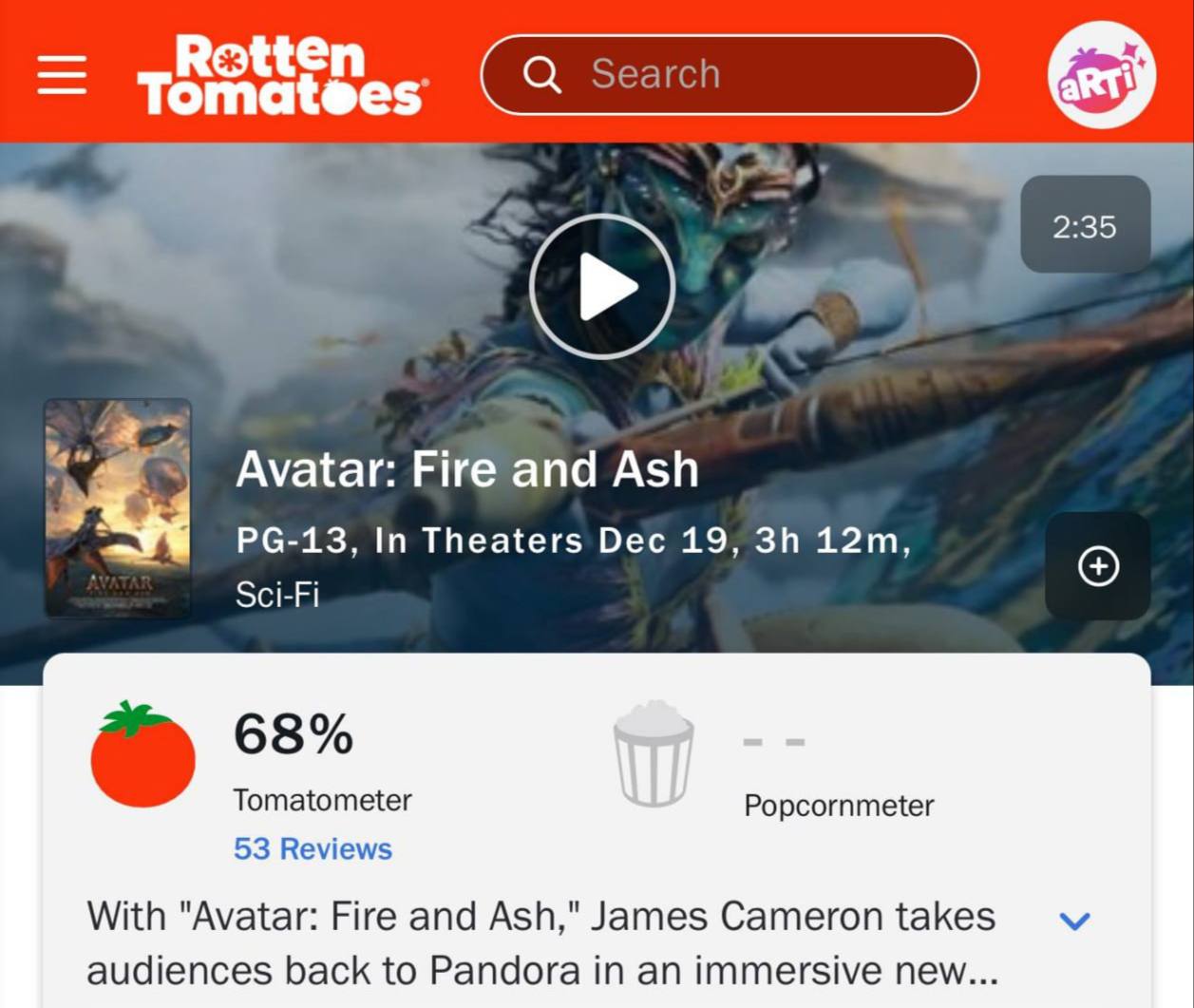 Аватар 3 ХУДШАЯ часть Новый фильм стал самым низкооценённым в трилогии Джеймса Кэмерона На Rotten Tomatoes рейтинг составил 68 на основе 53 рецензий а на Metacritic 59 баллов из 100 Критики говорят что это просто повтор первых двух частей без уникальных эмоций Сам фильм зрелищный но не такой глубокий как вторая часть Тем временем Forbes пишет что Джеймс Кэмерон стал миллиардером при этом в основном деньги ему приносят именно фильмы а не бизнес и инвестиции Аватар Пламя и пепел сможет принести ему лично около 200 млн Заработал и забил techmedia