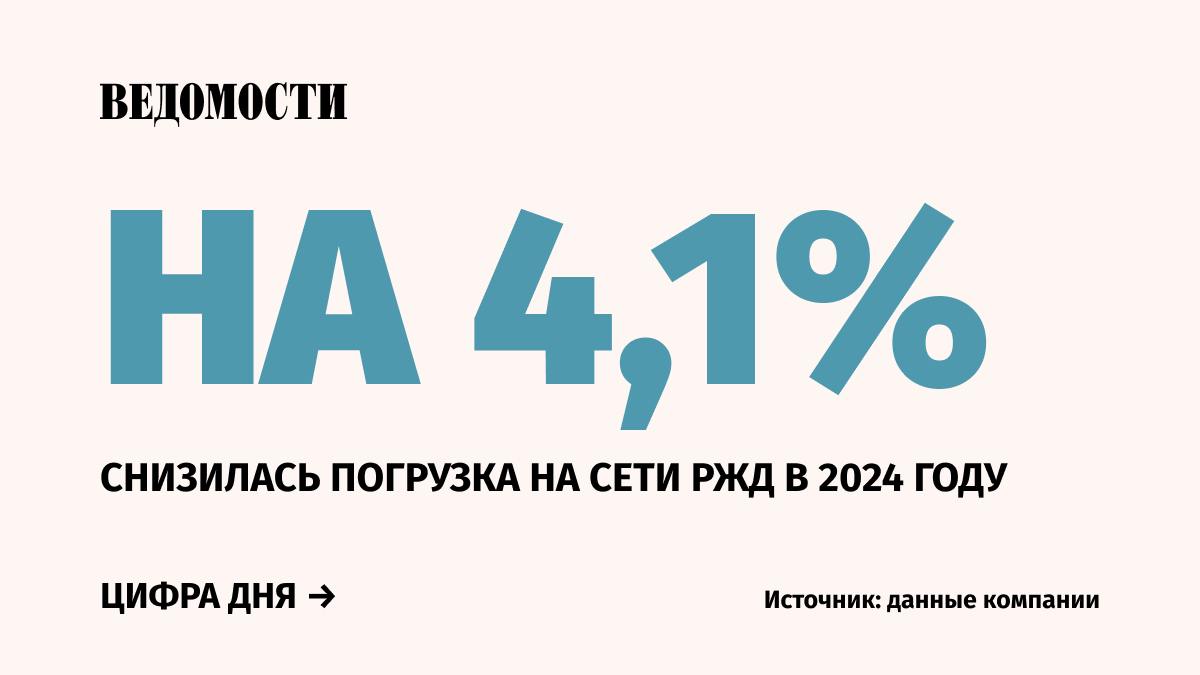 Объем погрузки на сети РЖД в 2024 году составил более 1,18 млрд т. Это на 4,1% меньше показателя за 2023-й.  При этом погрузка кокса, химических и минеральных удобрений выросла на 2,3% и 6,2% соответственно.   Остальные показатели за год упали. Более всего снижение коснулось ломов черных металлов  −18,5% по сравнению с прошлым годом .    Подпишитесь на «Ведомости»