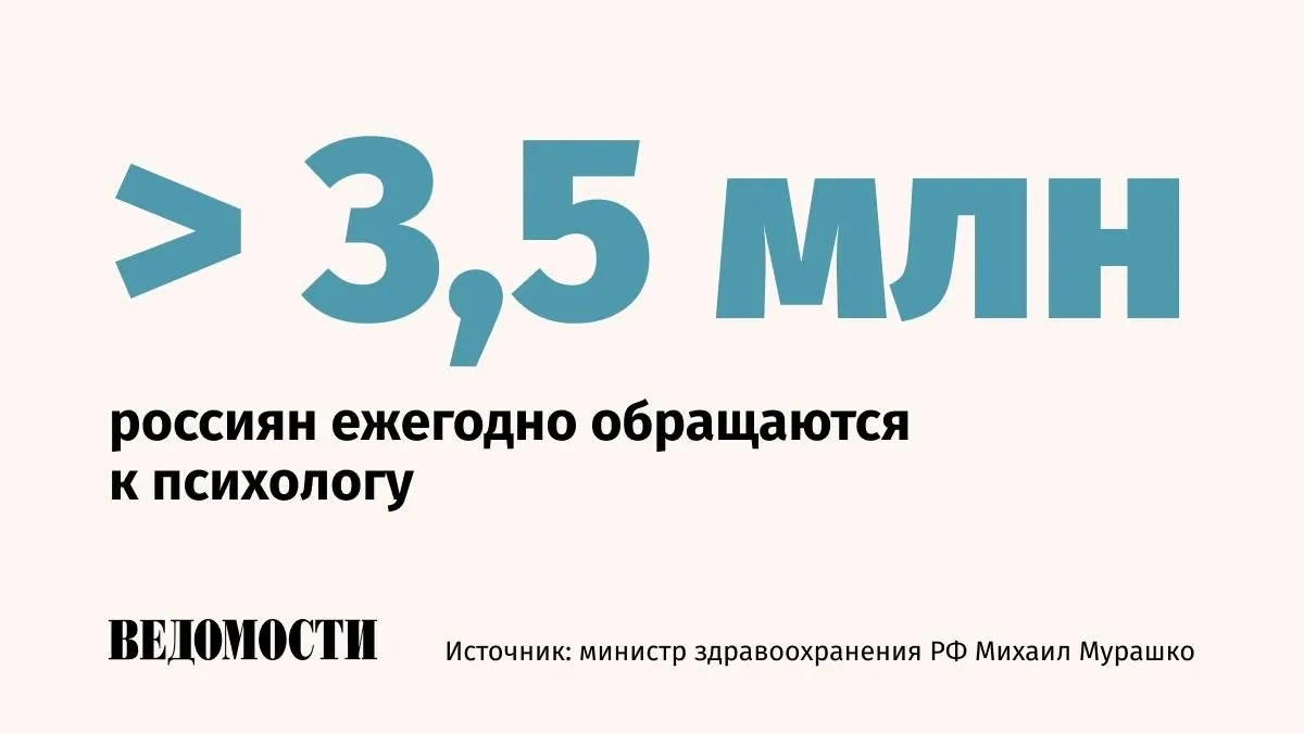 Более 3 5 млн россиян ежегодно обращаются к психологу сообщил глава Минздрава Михаил Мурашко По его словам общество все чаще сталкивается с новыми угрозами негативно влияющими на душевное благополучие это требует повышения доступности психолого психотерапевтической помощи За три года число кабинетов медико психологического консультирования увеличилось на 340 до 1 625 отделений медико психологической помощи до 496 109 а психотерапевтических кабинетов до 605 72 В прошлом году в системе здравоохранения работало 9 668 медицинских психологов а в психиатрической службе 10 239 врачей психиатров и 1 320 врачей психотерапевтов добавил Мурашко Max Telegram Рассылка Приложение для iOS Android
