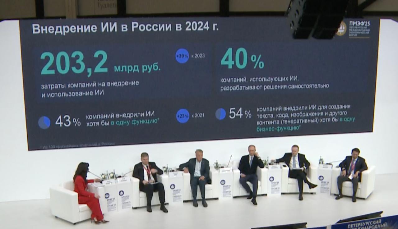 Российские компании потратили $2,59 млрд на ИИ в 2024 году На ПМЭФ представили данные о масштабах внедрения искусственного интеллекта в российской экономике. В ходе сессии «Искусственный интеллект: от обсуждения к внедрению» показали слайд без указания источника данных , согласно которому в 2024 году 100 крупнейших компаний России потратили на внедрение и использование ИИ 203,2 млрд рублей $2,59 млрд — на 38% больше, чем годом ранее. Более половины российских бизнесов использовать ИИ не торопятся, хотя бы в одну функцию его внедрили 43% компаний. Что касается генеративного ИИ — решений для создания текста, кода или изображений — то к его помощи прибегают 54% компаний. При этом из числа внедряющих ИИ 40% компаний разрабатывают решения на его основе самостоятельно, указано на слайде. Для сравнения: согласно отчету JPMorgan, за 8 месяцев с января по август 2024 года «большая четверка» американских IT-гигантов Microsoft, экстремистская и запрещенная в РФ Meta, Google и Amazon потратила только на дата-центры для обучения и работы ИИ $125 млрд. По данным исследования Bain, генеративный ИИ в США в декабре 2024 года применяли 95% бизнесов. Подписаться
