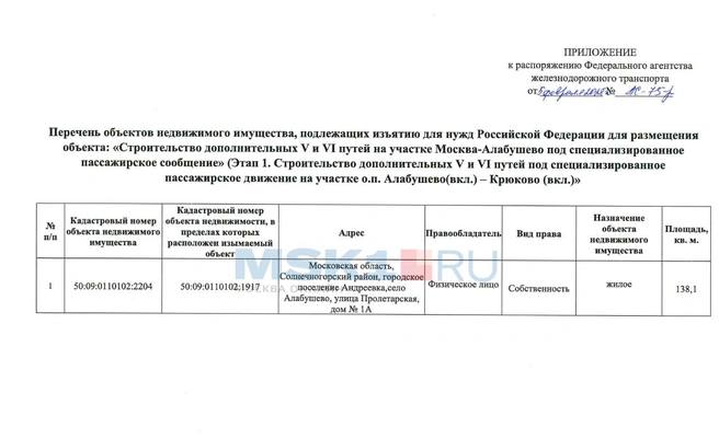 40 участков земли в области изымут из-за строительства ВСМ в Петербург — на некоторых стоят жилые дома.   В документах Росжелдора говорится, что собственниками во всех случаях выступают физические лица. Так, в Зеленограде снесут здание гаражного кооператива ГСК «Комета-96». Больше всего участков изымут под Солнечногорском, их общая площадь — 1,5 тысячи квадратных метров.  Похожий процесс идет в Санкт-Петербурге. По данным наших коллег из  , Росжелдор изымет квартиры в домах, которые обречены на снос. Всего их 85.  Напомним, что первый участок ВСМ между Москвой и Санкт-Петербургом планируют запустить 1 апреля 2028 года. Ожидается, что по этому пути можно будет добраться всего за 2 часа 15 минут. Это вдвое быстрее поездки на «Сапсане».