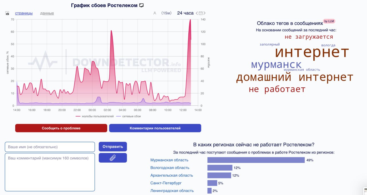 Ростелеком: В Мурманской области фиксируются ограничения с доступом к сети интернет из-за аварии на магистральной линии. Компания принимает все необходимые меры для восстановления работы услуг связи.    «Арктический Обозреватель»