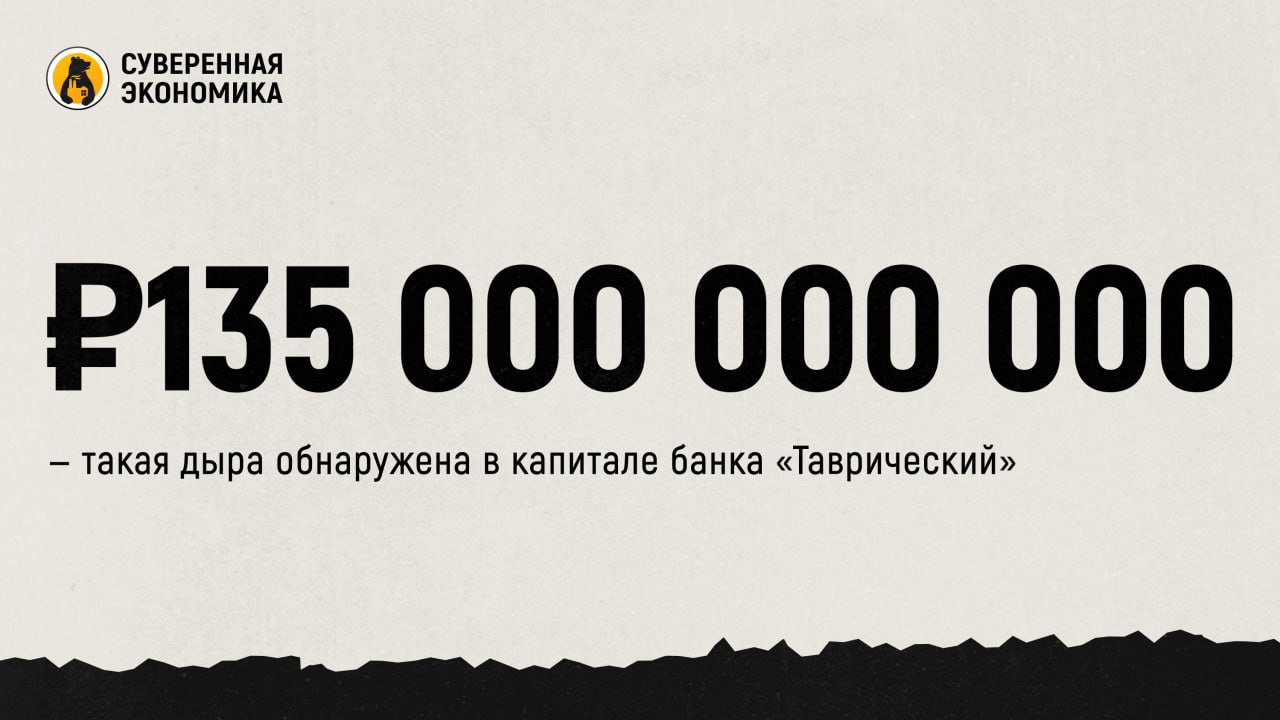 135 000 000 000 такая дыра обнаружена в капитале банка Таврический Дефицит капитала петербургского банка Таврический признанного банкротом превысил 137 млрд По данным временной администрации АСВ активы кредитной организации составляют 93 54 млрд при обязательствах в 230 7 млрд Суд открыл конкурсное производство сроком на 1 год На момент отзыва лицензии 3 сентября активы оценивались выше 132 65 млрд однако обязательства уже тогда превышали 225 млрд Банк должен 56 5 млрд вкладчикам компенсации ждут 57 тыс физических и 234 юридических лица Причиной краха стали мошеннические схемы в том числе дела против бывшего сенатора Александра Сабадаша обвиненного в хищении сотен миллионов рублей Попытка оздоровления Таврического через санацию начатая еще в 2015 так и не спасла банк от банкротства