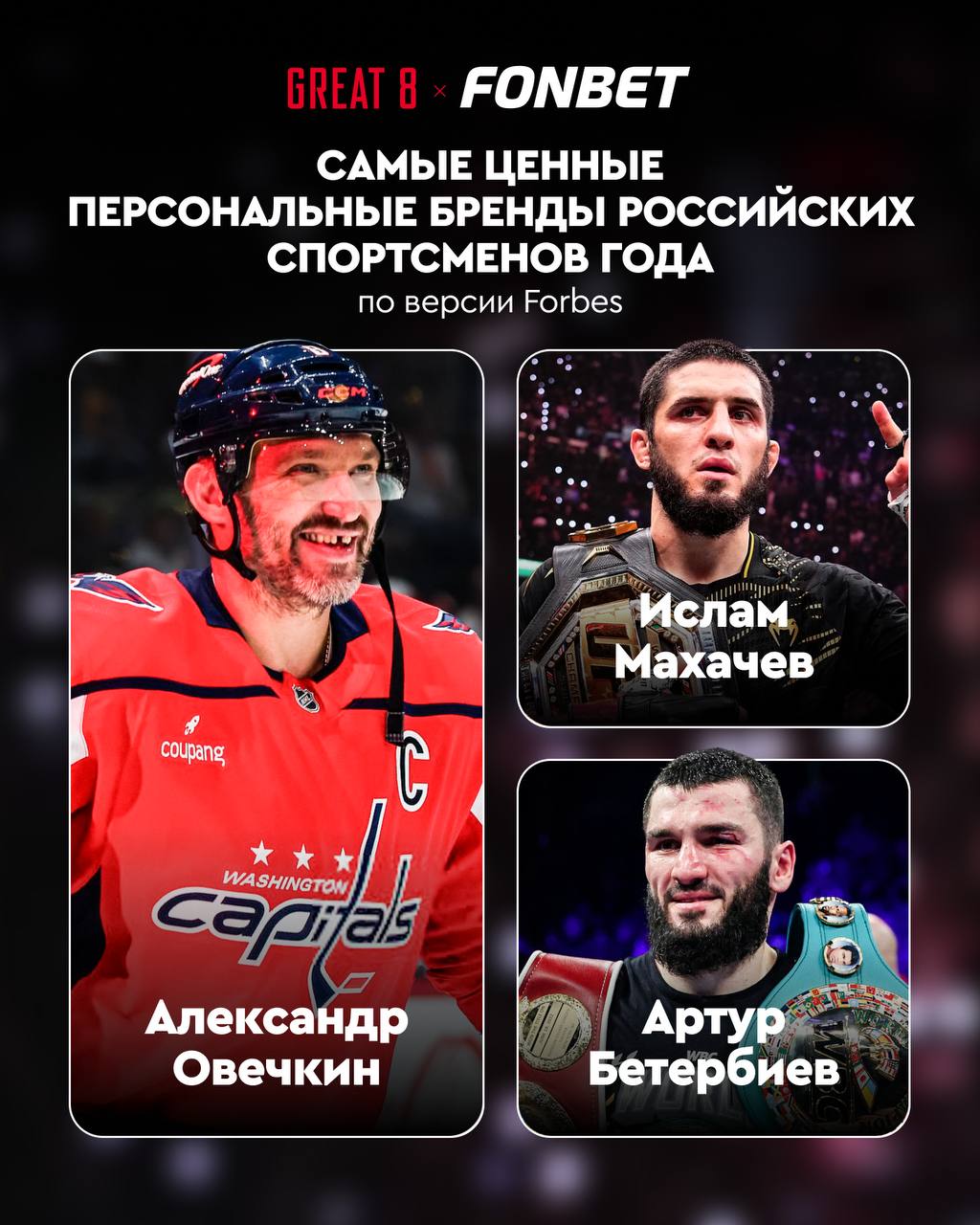 Александр Овечкин лучший бренд среди спортсменов России При составлении рейтинга личных брендов учитывались следующие параметры Популярность и вес в СМИ Популярность в соцмедиа Аудитория соцсетей и ее вовлеченность Второе место в топе занял бывший обладатель пояса UFC в легком весе Ислам Махачев а третье бывший абсолютный чемпион мира по боксу в полутяжелой весовой категории Артур Бетербиев Овечкин легенда