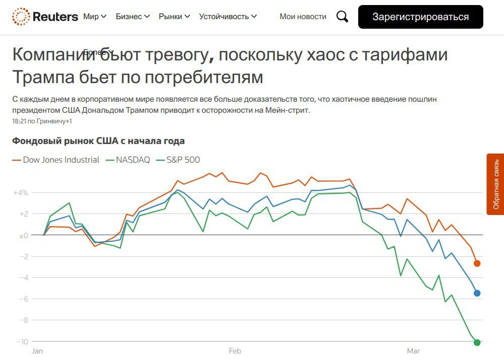 Фондовый рынок - своего рода "барометр" экономики. И это барометр в США показывает если не бурю, то ненастье - точно.  Новые тарифы, с помощью которых Трамп хочет вернуть производство в США - если и сработают, то - нескоро. А сломают цепочки поставок и разгонят инфляцию - практически мгновенно.  Эта перспектива сильно беспокоит инвесторов в американские активы.  #Reuters