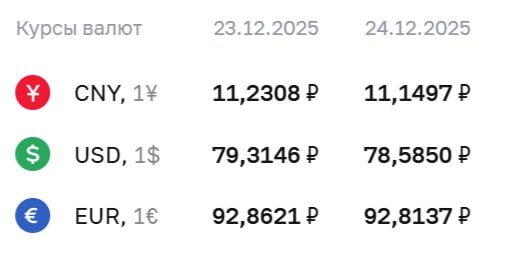 ЦБ понизил курс доллара до 78 5 grechne