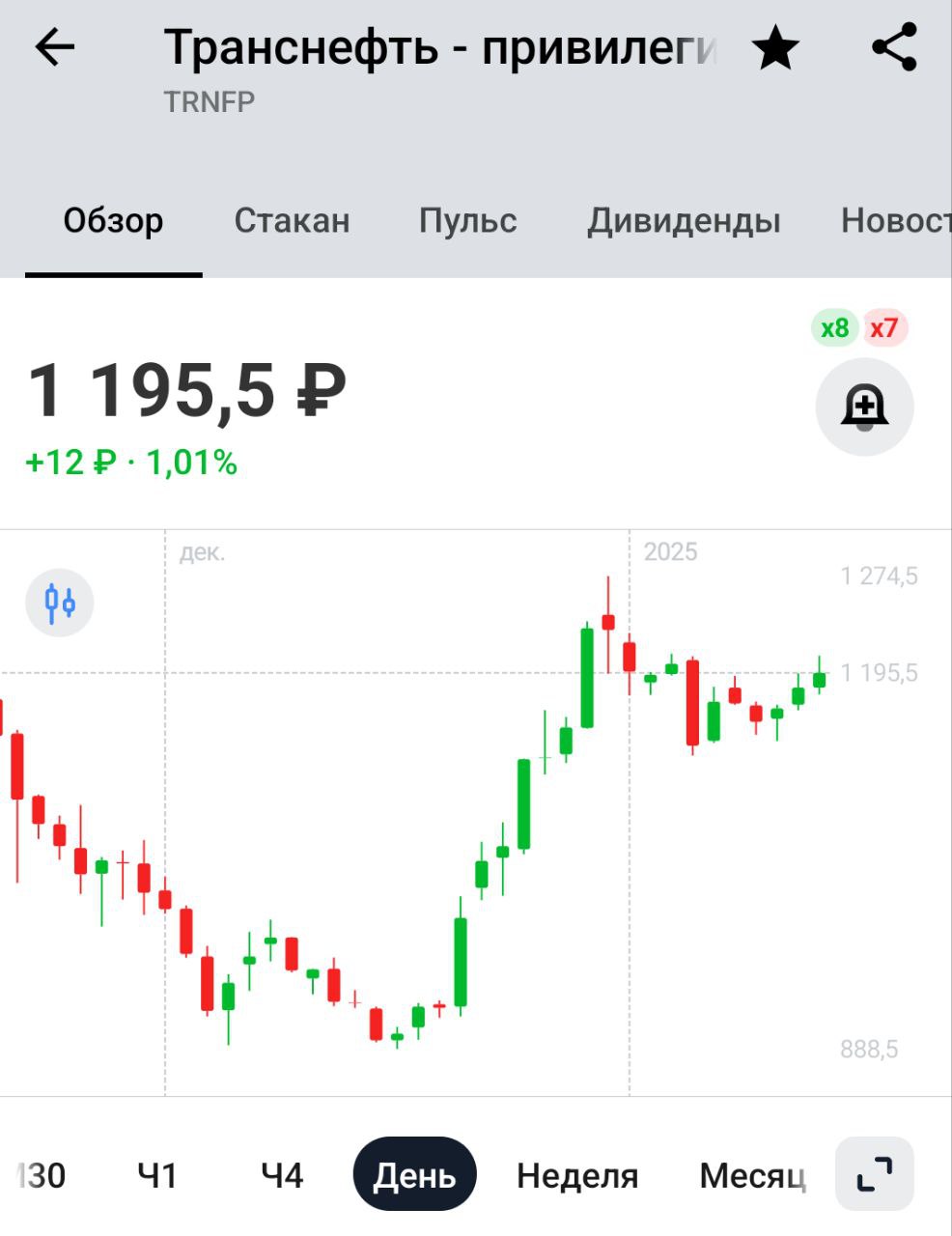 Транснефть одержала победу в Высоком суде Англии и Уэльса по иску совладельца группы "Сумма" Зиявудина Магомедова на $5 млрд    Победить - это не проблема. Основная сложность состоит в том, чтобы эти деньги получить