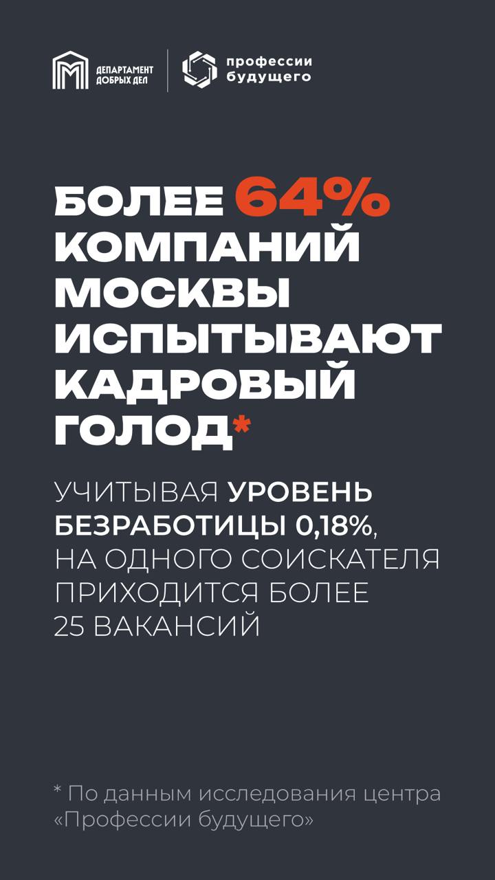 Зарплаты в Москве с начала года выросли на 15%  По данным Мосстата, средняя зарплата в 2024 году составила 151 219 рублей. Причина — дефицит кадров в столичных компаниях.   Работодатели стараются привлечь сотрудников, а столичная служба занятости предлагает эффективные сервисы для всех участников рынка труда:  «В условиях высокой кадровой потребности город помогает предприятиям усилить свои команды за счет быстрого обучения соискателей под конкретный запрос. На сегодняшний день в центре “Профессии будущего” можно встретиться с рекрутерами крупных и надежных работодателей — Московского метрополитена, Московского машиностроительного предприятия имени В.В. Чернышева, производственного комплекса “Салют“, машиностроительного конструкторского бюро “Вымпел”, компании “Росинтер”, РЖД», — рассказала вице-мэр Анастасия Ракова.    В агрегированной базе центра «Профессии будущего» более 500 тысяч актуальных вакансий — каждый может найти работу себе по душе и построить успешную карьеру в любом возрасте.    Департамент добрых дел   #ГородПомогает