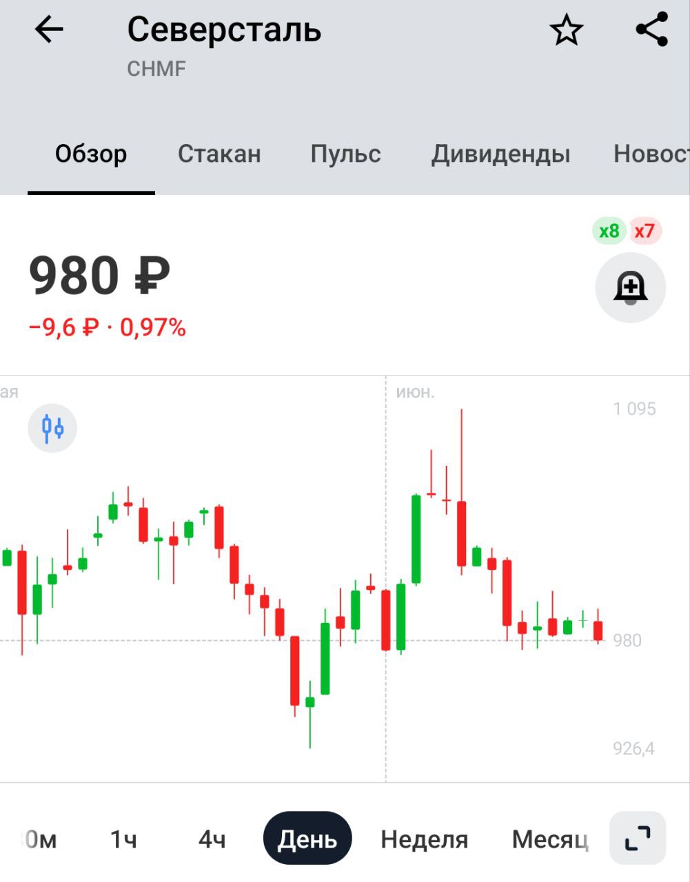 Стоимость арматурного проката в России упали до ₽36 тыс. за тонну — минимум 2022 года — и может снизиться еще на 5–7% — Ъ Для металлургов снова негатив