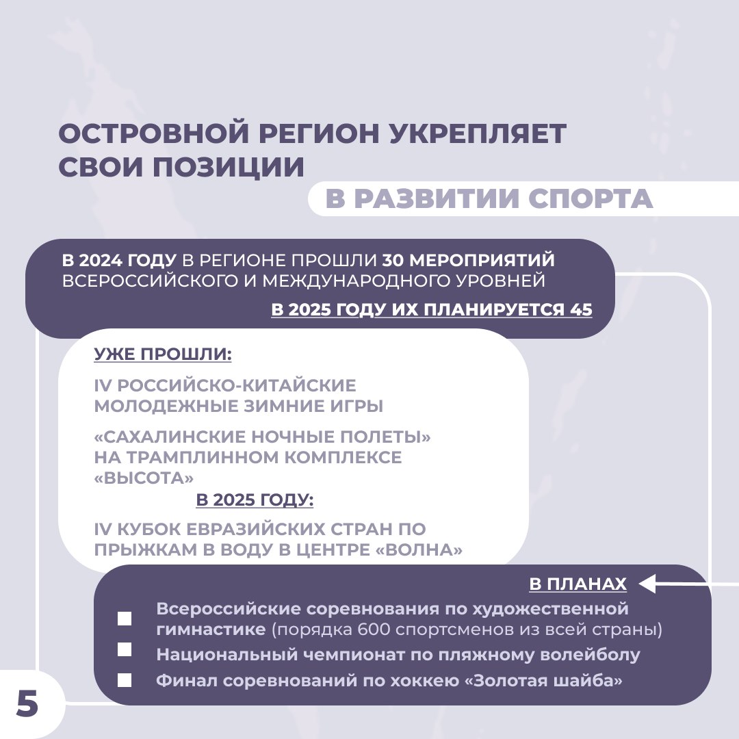 В Сахалинской области активно развивается инфраструктура, чтобы у молодежи было больше возможностей для активного отдыха и увлечений В регионе проходят разнообразные культурные события, а также спортивные мероприятия всероссийского и международного уровня Об этом губернатор Валерий Лимаренко рассказал в отчете о деятельности регионального Правительства за 2024 год. Подробнее в наших карточках.