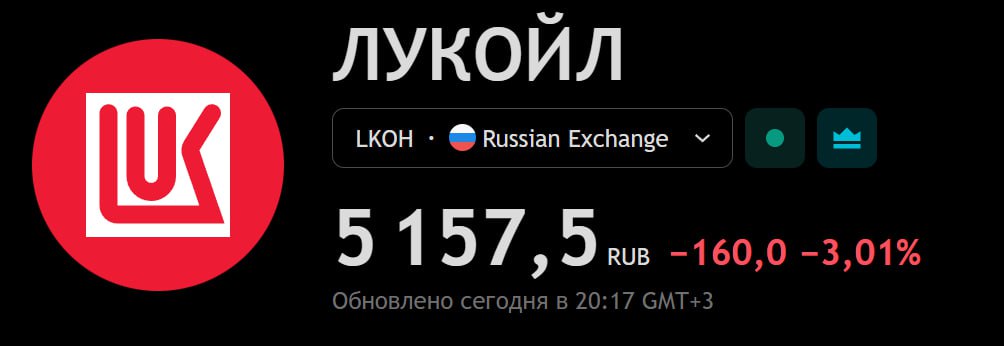 Лукойл приближается к значению 5 000 за акцию После снижения цен свыше 30 с мартовских максимумов акция компании торгуется вблизи психологически важной отметки в 5 000 рублей Последнее падение ниже этой отметки наблюдалось лишь в минувшем году ФондовыйРынок ЛУКОЙЛ LKOH investing investing