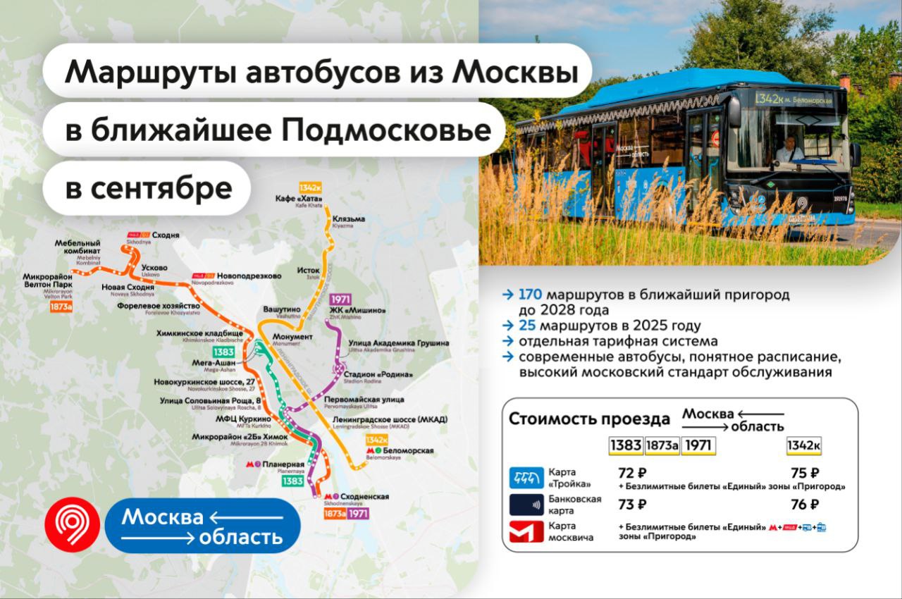 25 пригородных маршрутов на северо западном и западном направлениях войдут в систему московского транспорта Как отметил Сергей Собянин это позволит повысить комфорт перевозок и дать дополнительный импульс развитию транспортной инфраструктуры в Московском регионе Первые два маршрута были запущены в июле на сентябрь намечен запуск еще четырех У пассажиров впервые появится возможность приобрести билеты без ограничения количества поездок Автобусы смежных межрегиональных маршрутов будет легко отличить от городских для них разработан специальный дизайн В остальном они полностью соответствуют стандартам московского транспорта До 2028 года планируется включить в систему городского транспорта не меньше 30 действующих смежных межрегиональных маршрутов Подпишись на Агентство Москва