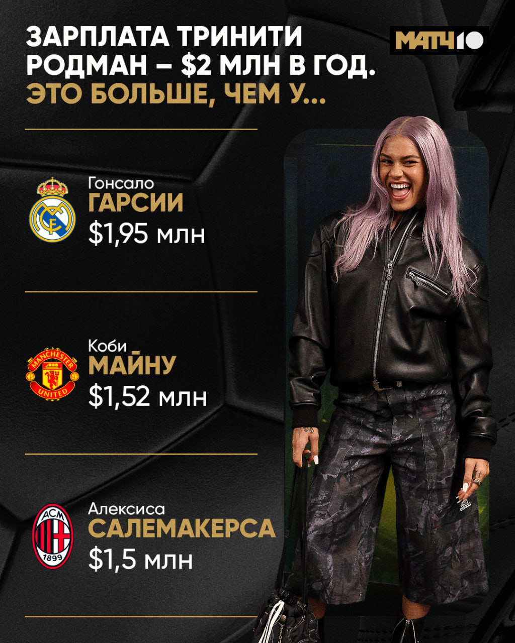 Дочь Денниса Родмана стала самой высокооплачиваемой футболисткой мира У неё очень солидный контракт 23 летняя Тринити продлилась с Вашингтоном до 2028 го ESPN пишет о сумме в 2 млн в год Теперь девушка зарабатывает больше пацанов из топ клубов Наверняка им обидно Match TV