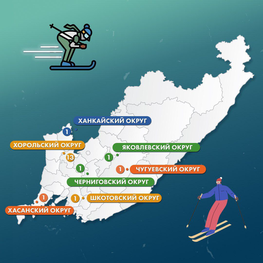 Правительство Приморья сообщает что в крае для любителей покататься на лыжах открываются 6 9 пунктов бесплатного проката В Хасанском округе пункт бесплатного проката лыж будет работать в с Барабаш ул Восточная Слобода 1 Не упустите возможность насладиться свежим воздухом и активным отдыхом на природе Берите друзей и семью и вперед покорять снежные склоны призывает в краевом правительстве