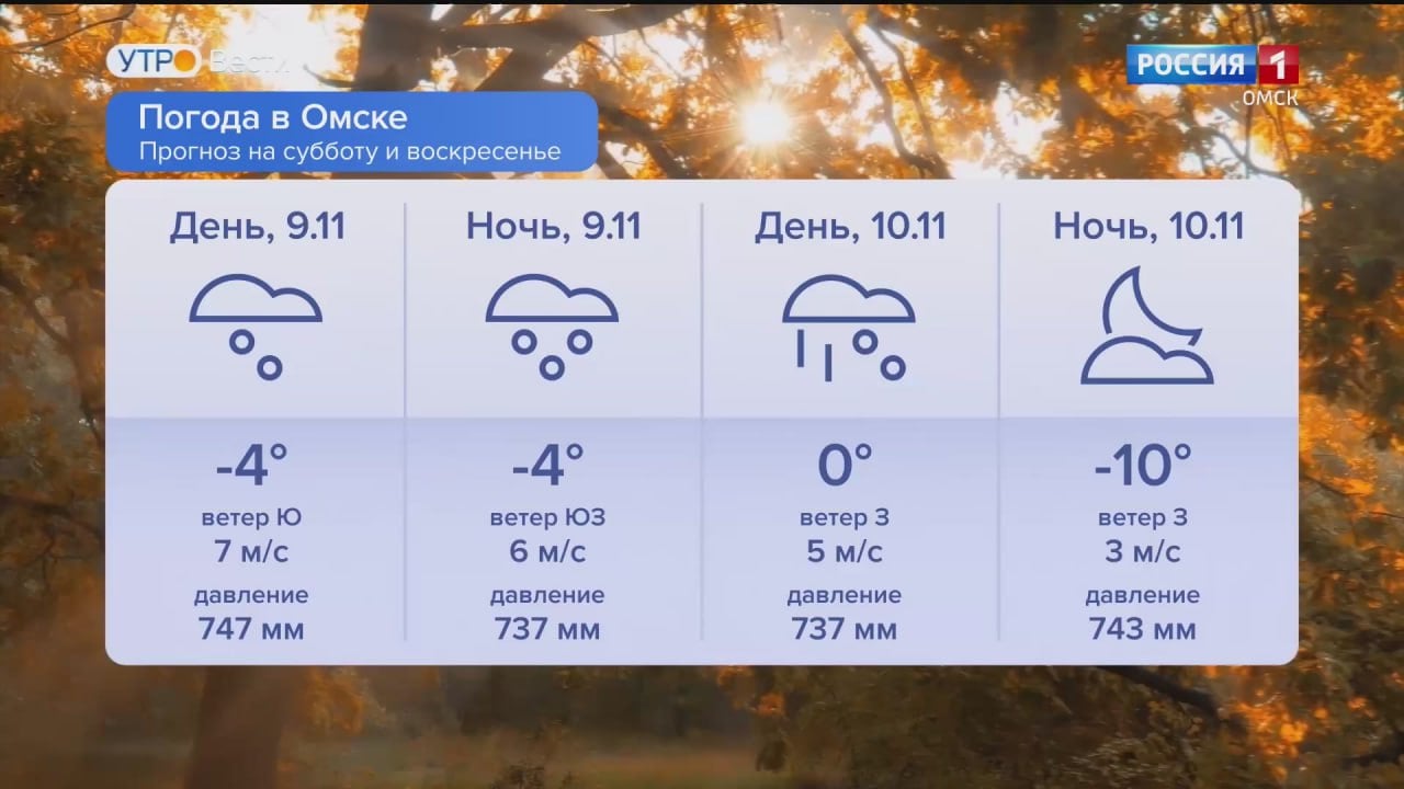 Омскую область накрыл северо-атлантический циклон.   Как сообщили в Обь-Иртышском УГМС, по всей территории региона синоптики прогнозируют похолодание. Сегодня ночью столбик термометра по северу опускался до -14 градусов. Днем сохранится легкий морозец до -8.   Завтра же в город снова придет потепление. В дневные часы -3...+2 градуса. Но при этом циклон принесет метель и ветер.   Подписаться Написать в редакцию