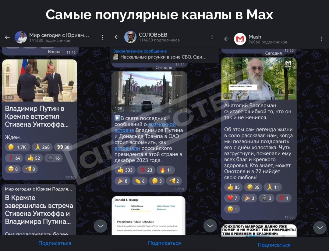 Максимально провальный старт госмессенджера Max — иллюзия успеха и унылые цифры Государственный мессенджер Max, пиарящийся как «национальный» и «альтернатива Telegram», с треском провалился в попытке привлечь аудиторию. За месяц с момента запуска на платформу перешли всего 3% подписчиков из Telegram — и то благодаря агрессивной рекламе самих изданий и блогеров в старом мессенджере. Вместо внушительного скачка – жалкие 1,12 млн подписчиков против 46,7 млн в Telegram, где аудитория многократно больше и активнее. Самые раскрученные каналы Max — это те же пропагандисты и z-блогеры с десятками тысяч подписчиков, которые не способны перетащить аудиторию из устоявшихся площадок. Знаменитый Юрий Подоляка с 3 млн в Telegram набрал лишь 141 тысячу в Max, Владимир Соловьев — 114 тысяч против 1,26 млн. Остальные же СМИ и блогеры держатся лишь на «накрутках» в Telegram — розыгрышах PlayStation и iPad, рекламе и эксклюзивах, которые не способны обеспечить стабильный рост. Госструктуры и крупные компании в Max выглядят как дань формальности с крошечной аудиторией, а рядовые пользователи и артисты не видят смысла переходить на второсортный продукт с урезанным функционалом и сомнительной перспективой. Max не смог стать ни «национальным мессенджером», ни серьезным конкурентом для иностранных гигантов. Его аудитория — это в основном искусственно собранные подписчики из Telegram, а не органичный рост. Власти планируют продвигать Max административными методами — предустановкой на смартфоны и интеграцией с госуслугами, что только подчеркнет слабость платформы и отсутствие спроса среди реальных пользователей. Максимально проваленный эксперимент — и печальная иллюзия «борьбы за рынок», построенная на фальшивых цифрах и госресурсах. Реальность Max – это мессенджер с мизерной аудиторией, бедным контентом и сомнительным будущим. Источник: СЛЕДКОМ