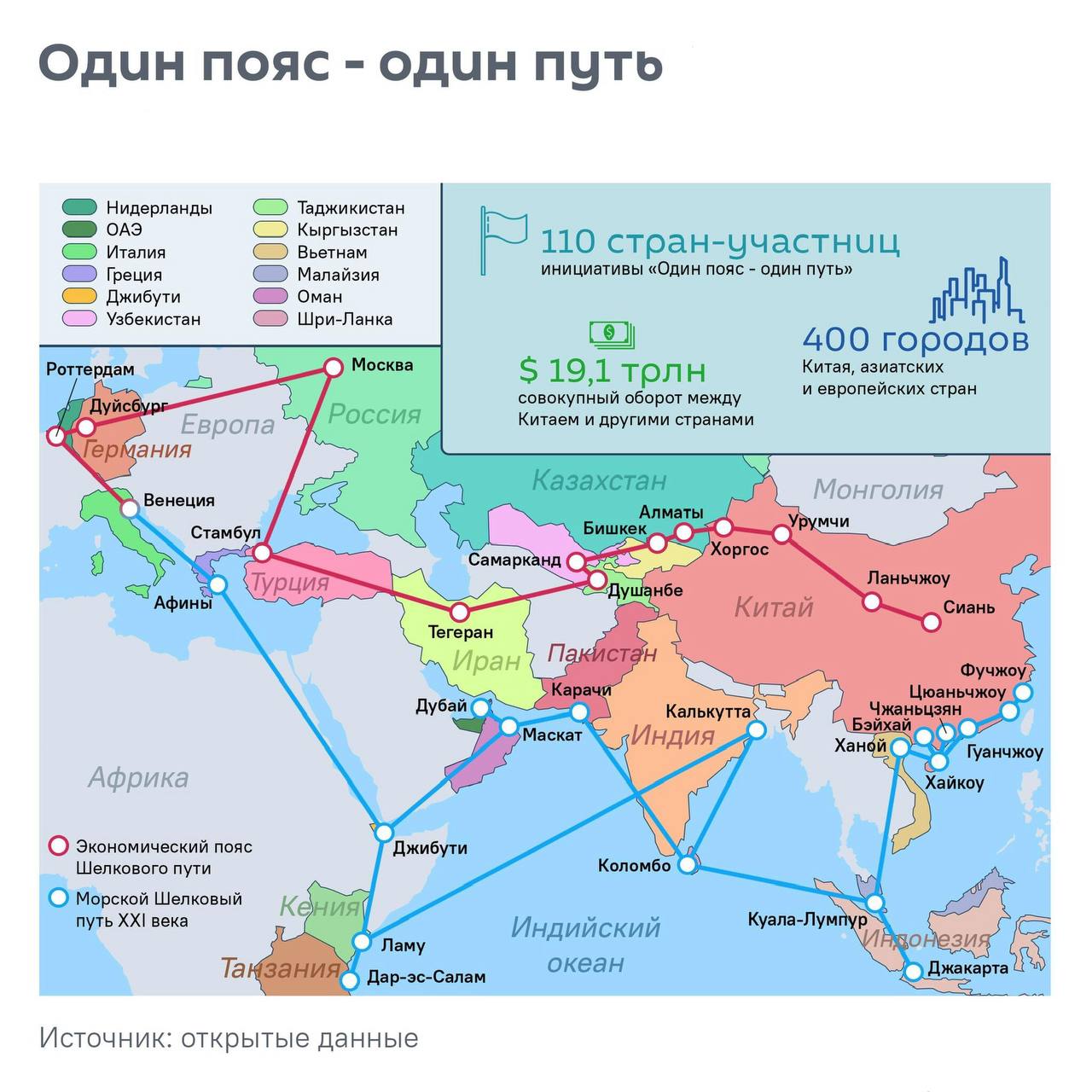 Пекин намерен активнее вовлекать Ереван в транспортные проекты в рамках инициативы «Пояс и путь», заявил временный поверенный в делах Китая в Армении Мин Чэнь. В этой связи рассматривается возможность синхронизации с армянским проектом «Перекресток мира». Скоро будет подписано соглашение, которое укрепит транспортные связи и коммуникации между двумя странам, отметил дипломат.