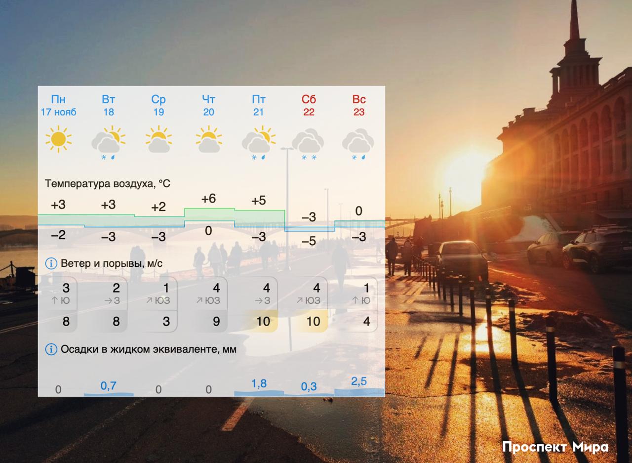 В Красноярске резко потеплело обещают 6 Надолго ли Научный руководитель Гидрометцентра России Роман Вильфанд спрогнозировал резкое повышение температуры в Сибири на несколько дней Это связано с тем что воздух начнет поступать вдоль параллели так называемый зональный поток На юге Красноярского края в понедельник вторник и среду ожидается очень высокая температура 5 С днём и около 10 С ночью цитирует Вильфанда издание ТАСС В Красноярске 17 ноября днем обещают до 3 До среды 19 ноября будет похожая погода около 3 С днем около 3 С ночью Еще сильнее потеплеет в четверг 20 ноября Днем обещают до 6 С ночью будет около 0 С Теплая погода задержится в пятницу Однако в выходные снова похолодает в субботу 22 ноября днем будет 3 С ночью около 5 С В воскресенье днем будет около 0 С а к ночи похолодает до 3 С prmira news