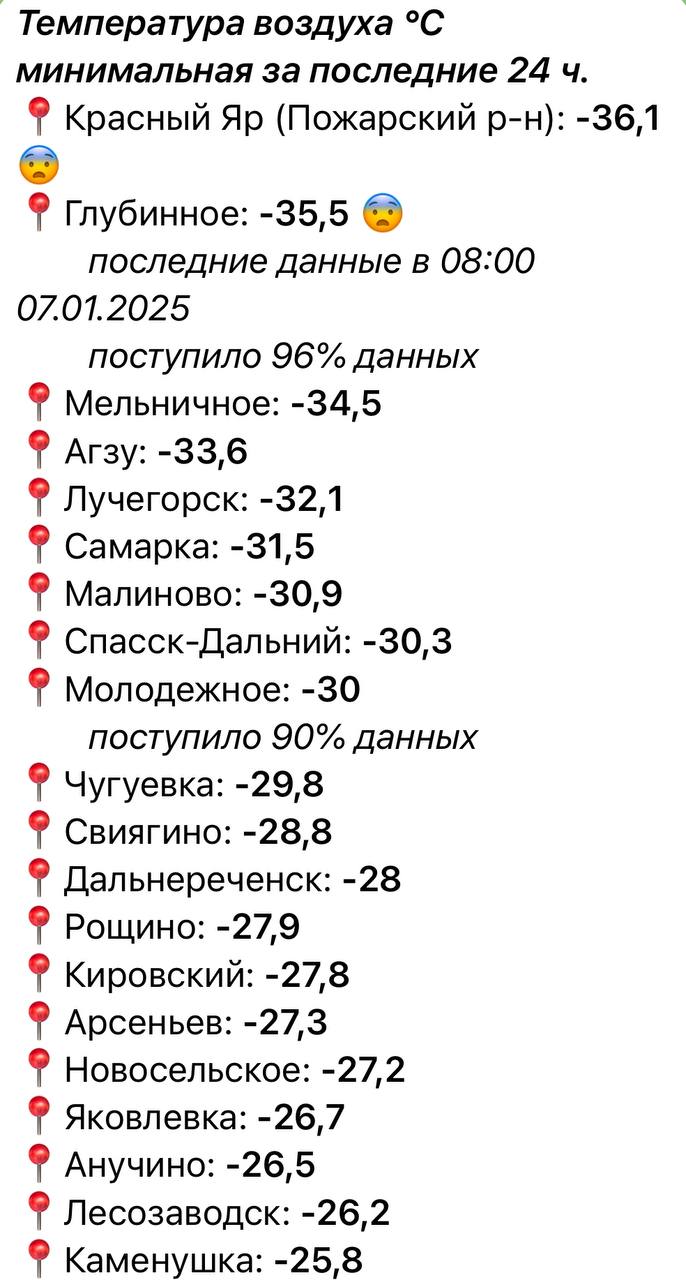 7 и 8 января станут самыми холодными днями новогодних выходных. Судя по прогнозу, завтра даже на южном побережье температура воздуха  в дневные часы не поднимется выше -10°С.   Уже сегодня ночью в Приморье были студеные морозы.   На фото ТОП 20 населенных пунктов Приморья с самой низкой температурой воздуха этой ночью.