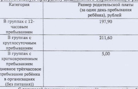 Рост "соответствует прогнозному индексу инфляции". В Ульяновске дорожают питание в детсадах и школах.   Горадминистрация опубликовала проекты изменений в документы по родительской плате за детсады и  стоимости обедов для младших классов в школах. Родительскую плату повысят с 180,7 до 197,9 рубля в день.   Стоимость обедов в младшей школе растёт с 120,3 до 128,65 рубля, но за них платит бюджет. А вот цены на питание с 5 класса и на завтраки у младших классов устанавливают сами операторы питания. Бюджет же компенсирует расходы на питание льготников. Эти обеды и завтраки тоже подрастают в цене.  Почём и чем кормят детей в Ульяновске - по ссылке.