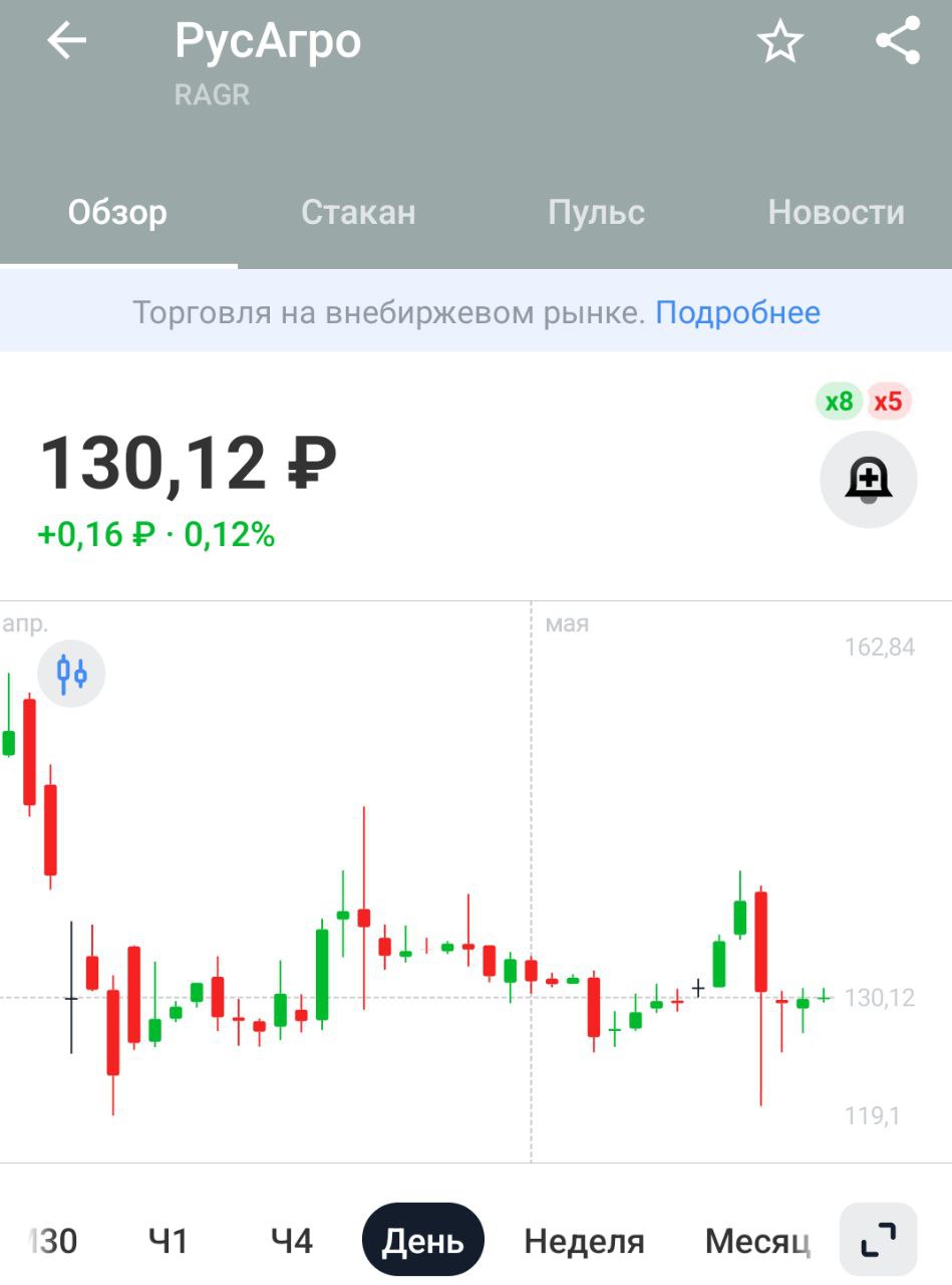 Следствие просит Мещанский суд Москвы продлить срок содержания под стражей основателю "Русагро" Вадиму Мошковичу по делу о мошенничестве, заседание назначено на 20 мая, следует из данных картотеки инстанции. Срок ареста также просят продлить и бывшему гендиректору "Русагро" Максиму Басову. Для РусАгро новость умеренно негативная