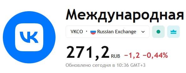Выручка VK выросла на 10 в годовом выражении до 111 3 млрд рублей за 9 месяцев Компания отчиталась за 3 квартал и 9 месяцев 2025 года Выручка VK Tech увеличилась на 39 год к году до 10 7 млрд рублей Скорректированная EBITDA VK за девять месяцев 2025 года составила 15 5 млрд рублей кратный рост по сравнению с уровнем прошлого года Рентабельность по скорректированной EBITDA достигла 14 Охват месячной аудитории VK относительно Рунета за девять месяцев 2025 года составил в среднем 97 Также в отчёте отмечается что за девять месяцев 2025 года показатель time spent составил в среднем 5 1 млрд минут в день Пользователи проводили в среднем на 17 больше времени в сервисах VK по сравнению с аналогичным периодом 2024 года Отчетность VKCO if market news