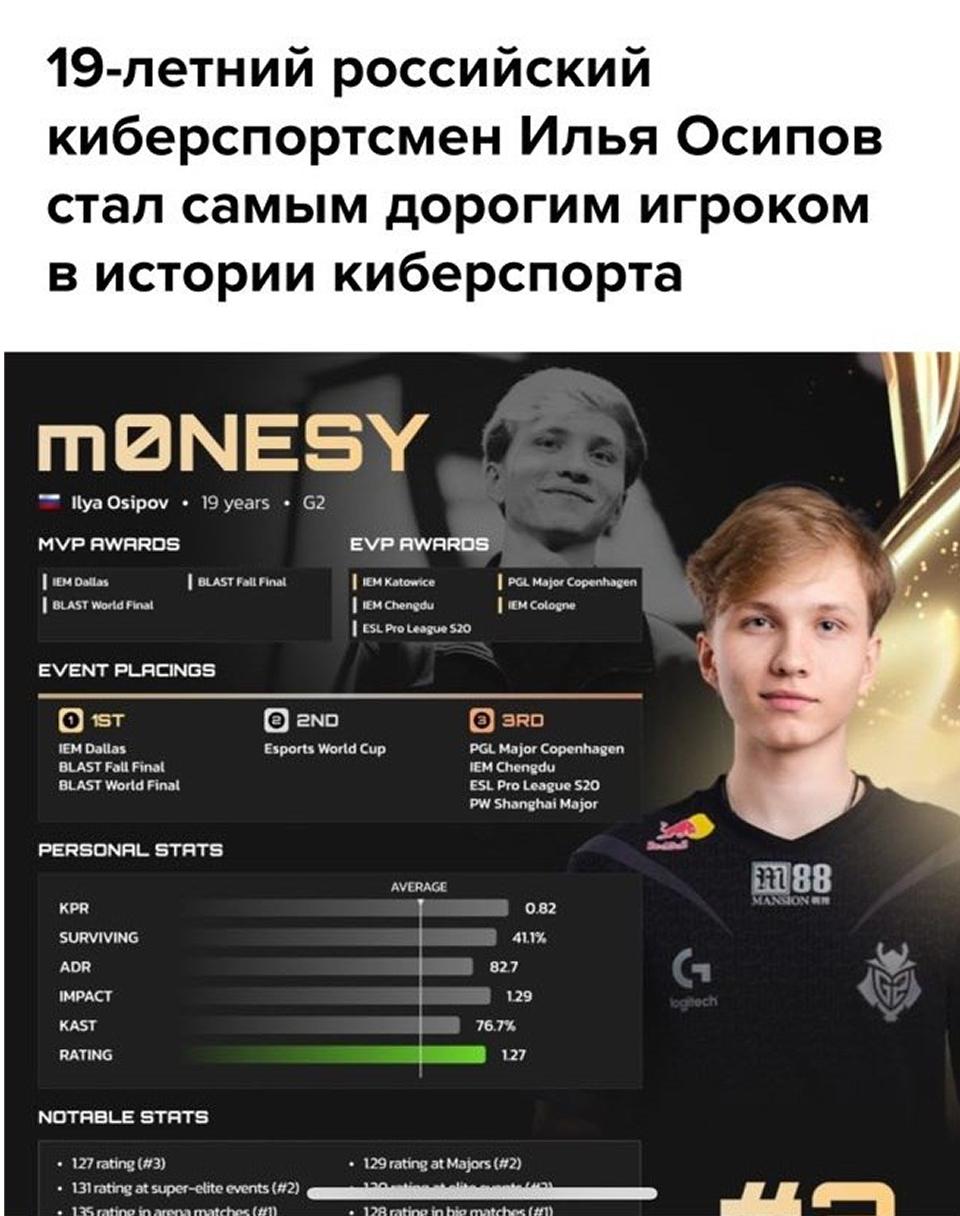 Самым дорогим игроком в ИСТОРИИ стал 19-летний киберспортсмен из Подмосковья. Илью «m0NESY» Осипова выкупил клуб Team Falcons из ОАЭ за $2,5 млн — зумер теперь официально на вес золота. Админ с 4000 часов в доте всегда знал, что это не пустая трата времени