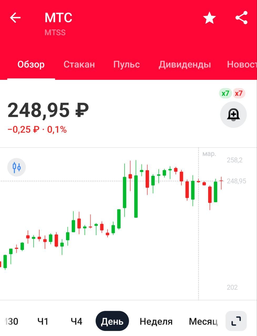 МТС планирует IPO МТС AdTech и "МТС Юрент" в 2025 году   Для МТС дополнительные деньги