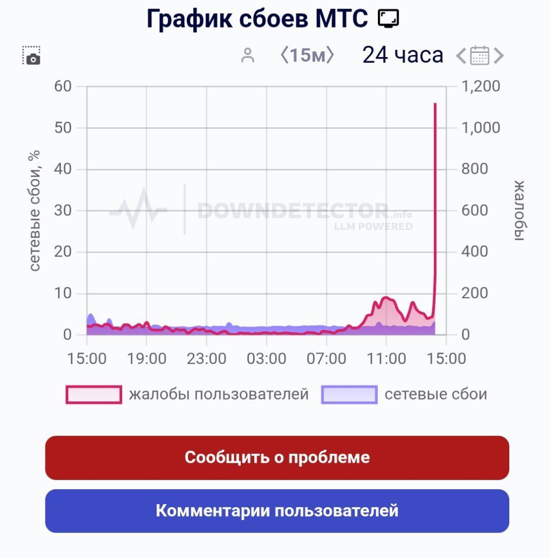 У МТС и бывшей инфраструктуры МГТС немного умер интернет. Фиксируются проблемы как с проводным, так и с мобильным подключением, причины остаются загадкой.