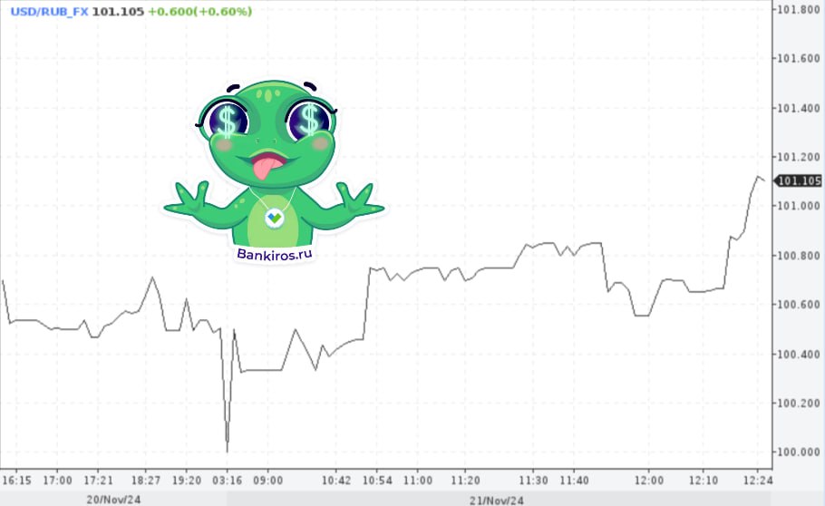Доллар пробил отметку в 101 рубль на Форексе  #курсывалют  Будь в курсе с Банкирос