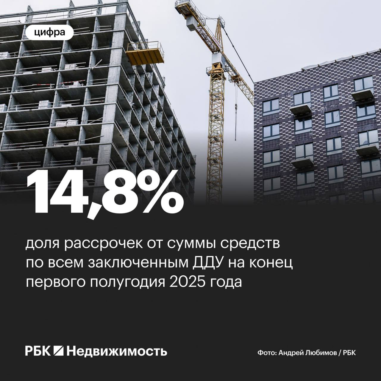 Доля рассрочек в сделках в новостройках удвоилась с 2022 года На конец первого полугодия 2025 года рассрочки составили 14,8% от суммы средств по всем заключенным ДДУ — это максимум с 2022 года, по данным отчета «Дом РФ». В абсолютных значениях к концу первого полугодия нынешнего года рассрочки составили 1,2 трлн руб. «Ожидаем, что по мере смягчения Банком России денежно-кредитной политики и снижения рыночных ставок по ипотеке классические продажи в ипотеку вновь вернут свою долю в структуре продаж жилья по ДДУ, а рассрочки, наоборот, станут нишевыми», — прогнозируют аналитики «Дом РФ». #новостройка Читать РБК Недвижимость в Telegram