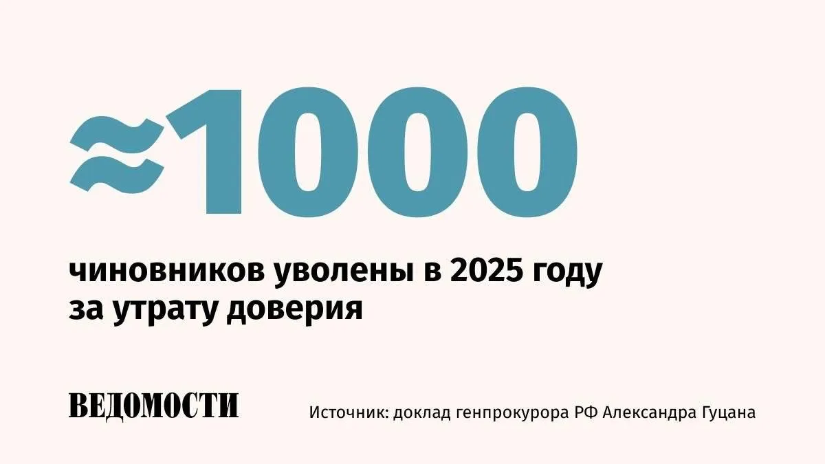Количество российских чиновников уволенных по требованию прокуроров после утраты доверия выросло на треть в 2025 году Оно составило почти 1000 сообщил в ходе доклада в Совете Федерации генпрокурор РФ Александр Гуцан В сфере коррупции надзорное ведомство пресекло почти 150 000 нарушений за год Среди чиновников 70 000 были привлечены к ответственности В результате проверок также было возбуждено 3700 уголовных дел При этом Генпрокуратура по словам Гуцана пресекала попытки чиновников избежать наказания до начала проверок В этих случаях госслужащие пытались уволиться по собственному желанию По мнению Гуцана запись об увольнении по утрате доверия должна стать для коррупционеров черной меткой чтобы не дать им повторно поступить на госслужбу Max Telegram Рассылка Приложение для iOS Android