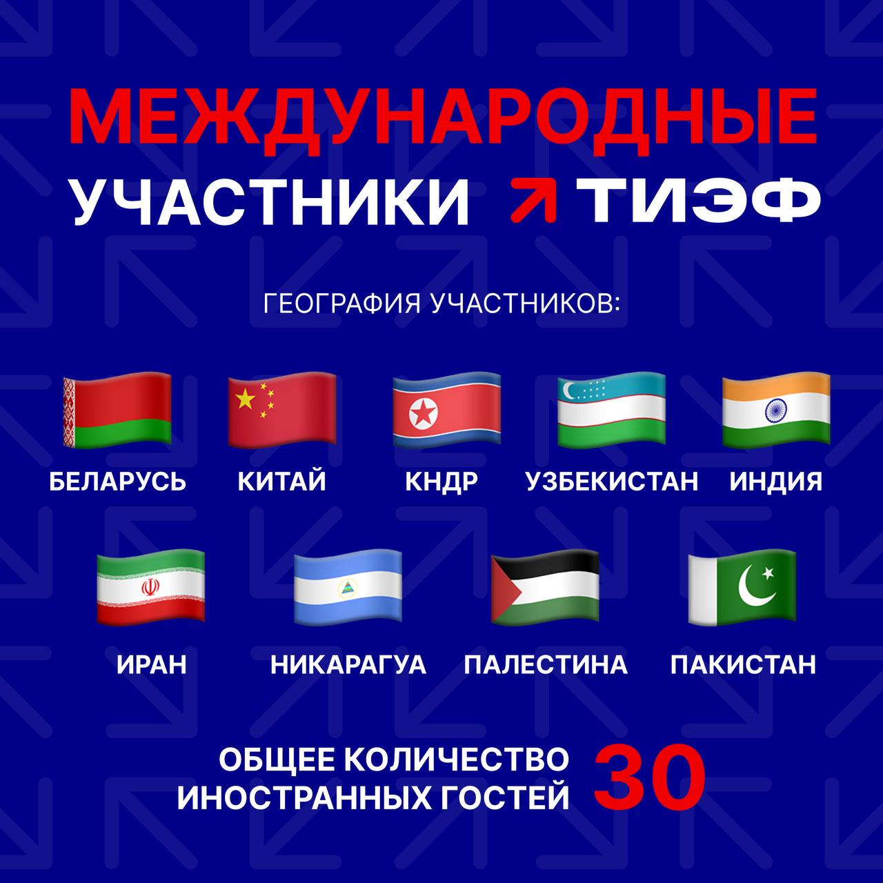 ТИЭФ заявляет о себе на международном уровне В этом году II Международный Таврический инвестиционно экономический форум становится по настоящему глобальной площадкой Участниками форума станут делегации эксперты и спикеры из дружественных стран демонстрируя что развитие исторических регионов это не только внутренняя повестка но и часть новой экономической географии мира Среди гостей форума официальные делегации и представители бизнеса из Беларуси Китая КНДР Узбекистана Индии Ирана Никарагуа Палестины Пакистана Они примут участие в сессиях в качестве спикеров и экспертов поделятся опытом устойчивого развития в условиях санкций кейсами промышленной кооперации и расскажут о готовности своих стран к партнёрству с Россией Одна из ключевых тем форума международное сотрудничество как драйвер экономического роста новых регионов Речь пойдёт о торговых коридорах совместных производствах инвестициях в АПК и инфраструктуру технологическом обмене и культурном диалоге На ТИЭФ будут формироваться новые цепочки доверия и взаимовыгодного сотрудничества Присоединяйтесь Подписывайтесь на канал