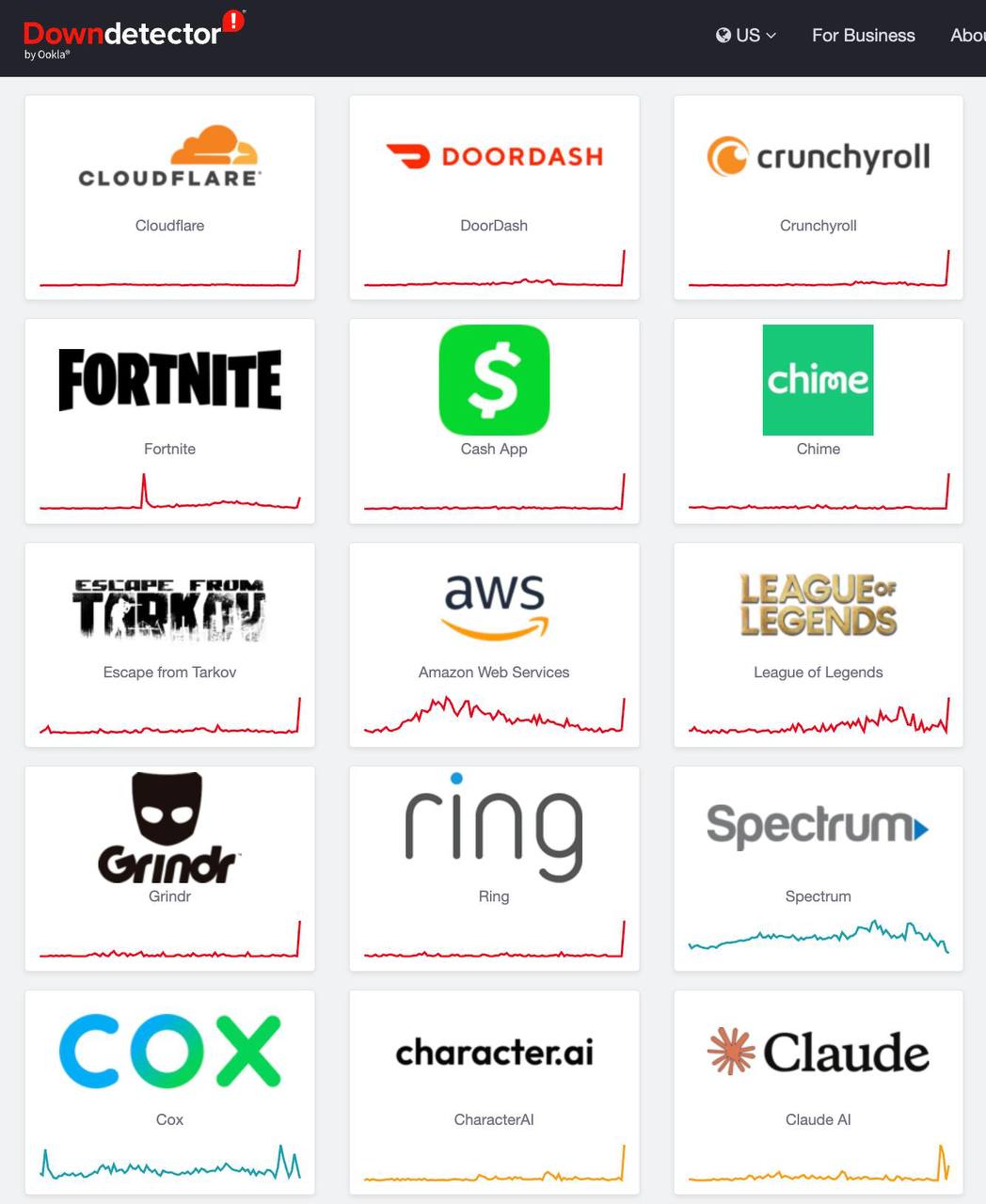 В работе Cloudflare произошел сбой это сервис по оптимизации и обеспечению безопасности веб сайтов Из за этого множество сайтов не открываются