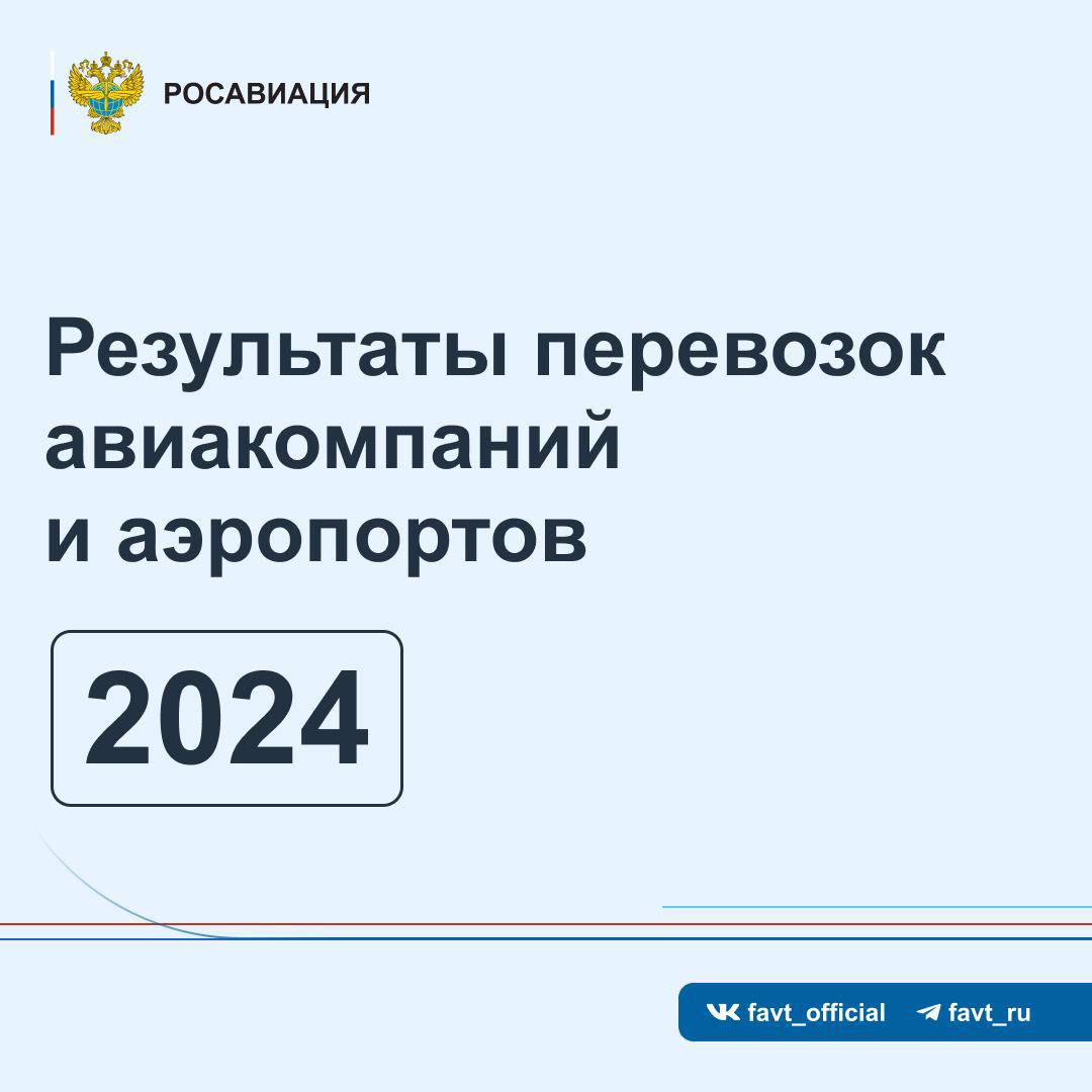 Дмитрий Ядров на итоговой расширенной коллегии акцентировал внимание на показателях, отражающих работу российских авиакомпаний, аэропортов и гражданской авиации России в целом.  Лидеры по динамике роста объема перевозок и занятости  кресел в 2024 году — в наших карточках   В прошлом году аэропорты обслужили чуть более 216 млн пассажиров, на 5,1% больше показателей 2023 года.  Доля межрегиональных регулярных пассажирских авиационных рейсов  маршрутов , минуя Москву, составила почти 57%, что говорит об устойчивом развитии региональной маршрутной сети.  На 20% выросли международные перевозки: перевезено 27 млн пассажиров   Российские авиакомпании и аэропорты демонстрируют устойчивое финансово-экономическое состояние. И далеко не последнюю роль в достижении данных результатов сыграли меры господдержки, оказанные Президентом нашей страны Владимиром Владимировичем Путиным и Правительством Российской Федерации, — отметил Дмитрий Ядров.    Следуйте за Росавиацией