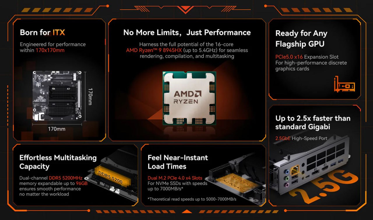 Minisforum представила компактную материнскую плату с распаянным Ryzen 9 8945HX   Компания выпустила материнскую плату BD895i SE с уже распаянным 16 ядерным процессором Ryzen 9 8945HX Она включает слот PCIe 5 0 x16 для дискретной видеокарты два M 2 NVMe и два слота DDR5 5200 до 96 ГБ Цена новинки составляет 424 для компактных сборок мастхэв но не за 400 баксов Следи за новостями VA PC Наш менеджер для связи