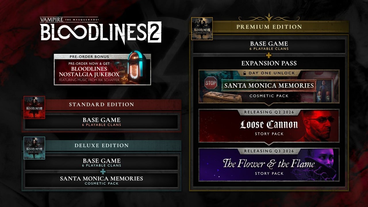 Платные DLC кланы добавили в базовую версию Vampire The Masquerade Bloodlines 2 Разработчики подтвердили что Ласомбра и Тореадор войдут в базовую версию игры Мы благодарим сообщество за откровенные отзывы о Bloodlines 2 и Premium издании Благодаря им стало ясно что Ласомбра и Тореадор должны быть частью базовой игры и мы сделали именно так Также анонсировали два сюжетных дополнения для Bloodlines 2 Loose Cannon посвящённое шерифу Бенни из клана Бруха и The Flower The Flame рассказывающее о примогене Тореадоров Изабелле Они войдут в состав Premium издания вместе с набором косметики Santa Monica Memories и выйдут в 2026 году Наш магазин xbox hub storebot Новости игр Xbox XboxSeries XboxOne XboxGame