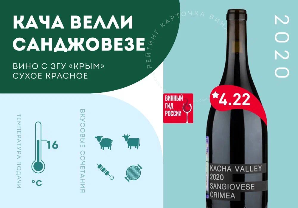 сортавинограда День Кьянти отмечается в первую пятницу сентября Основным сортом для этого вина служит Санджовезе кровь Юпитера В России с сортом работают Массандра Коктебель Кубань Вино Бельмас Валерий Захарьин Бельбек Альма Велли Аранчи Усадьба Дивноморское Кача Велли вино насыщенного рубинового цвета В аромате спелая дикая вишня черная алыча брусника красная смородина зерна граната нотки лакрицы и миндаля Вкус терпкий с хорошо выраженной кислотностью и средним телом Легкие пряные тона в послевкусии завершают картину Подписаться на Винный гид России Купить печатную версию гида на Озоне