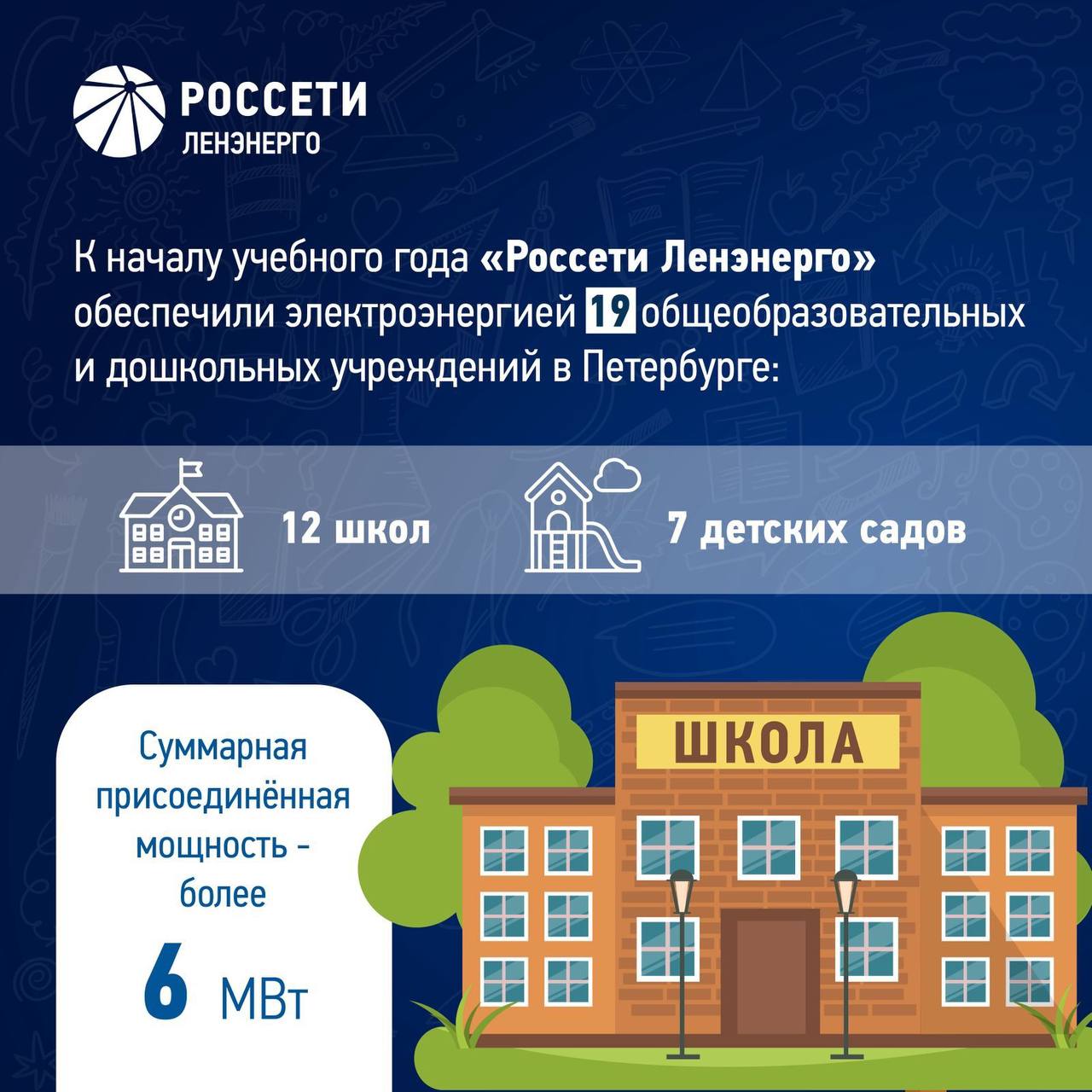 Надёжное энергоснабжение новым школам и детсадам К началу учебного года РоссетиЛенэнерго подключили к электрическим сетям 1 2 школ и 7 детских садов в разных районах Санкт Петербурга Среди них большая школа в Песочном на 1 1 0 0 мест целый маленький город и детский сад для 1 4 0 малышей на Кубинской улице Суммарная присоединенная мощность превысила 6 МВт СДнемЗнаний Всем ученикам удачи в новом учебном году