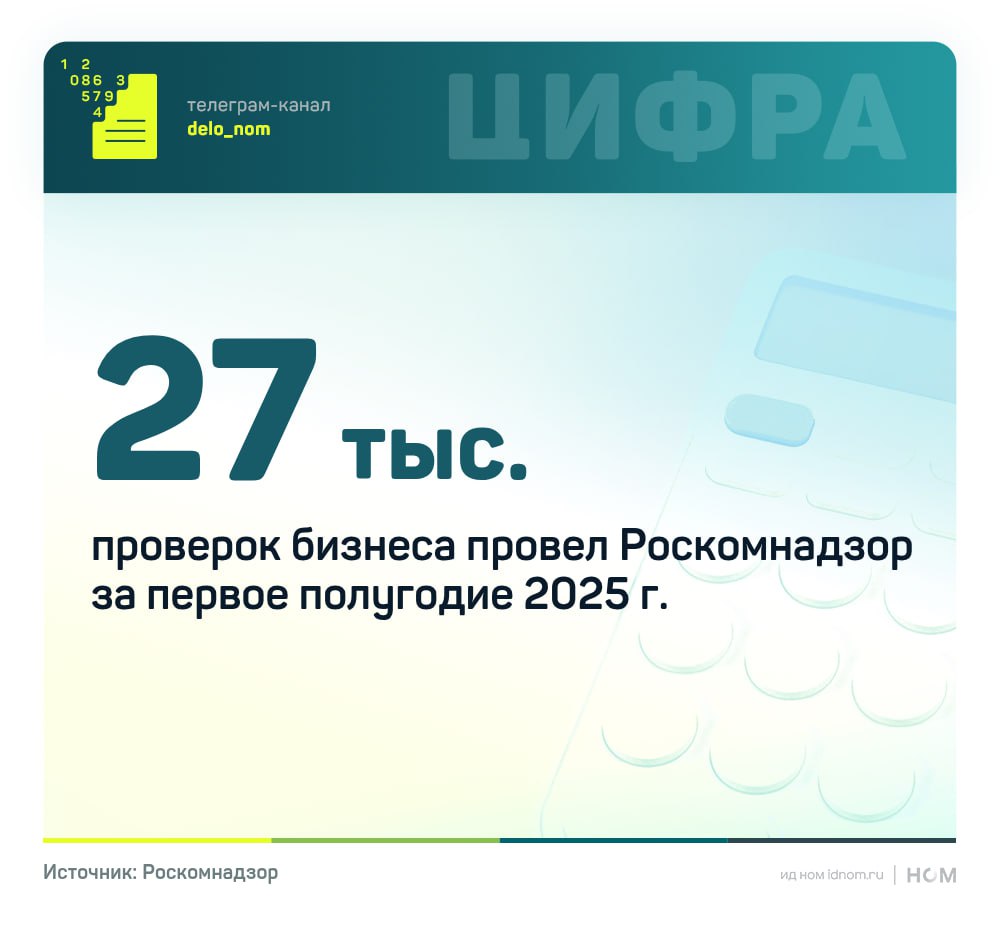 Роскомнадзор усилил цифровой надзор за бизнесом В 84% случаев зафиксированы признаки нарушений. В 2024 году по итогам мониторинга направлено 6,5 тыс. требований об устранении несоответствий, за полгода 2025-го — уже 8 тыс. В 2023 году из 7623 проанализированных сайтов нарушения выявлены у 5302. Мораторий на плановые проверки до 2030 года не снижает рисков — инспектирования проводятся внепланово или без взаимодействия. Поводами становятся: более 10 жалоб пользователей, 10 утечек данных в год, 3 и более расхождений между сайтом и уведомлением в РКН, 2 и более нарушений в использовании рекомендательных алгоритмов. Цифровое пространство компании — сайт, соцсети, мессенджеры — рассматривается как единая зона ответственности. Проверки касаются всех публичных точек контакта, независимо от их активности. Даже несколько пропущенных деталей — чек-бокс, уведомление, аналитика — могут стать причиной административного дела. Практические шаги для снижения рисков: Локализация данных. Сайт с формами сбора ПД граждан РФ должен находиться на российском хостинге. Прозрачность работы с cookie. Требуется баннер с уведомлением и ссылкой на политику обработки ПД. Использование отечественных метрик. Иностранные аналитические системы нарушают требования о локализации. Согласия пользователей. Необходим чек-бокс или иной механизм сбора верифицированного согласия. Актуальная политика ПД. Размещается в открытом доступе, регулярно обновляется, включает цели, объем, порядок хранения и передачи данных. Уведомление в РКН. Обязательное требование для всех операторов ПД. Штраф за отсутствие — до 300 тыс. руб. Даже формально неработающий сайт или группа в соцсети может стать основанием для разбирательства. Любой публичный ресурс бизнеса сегодня — точка риска. Дело в цифрах